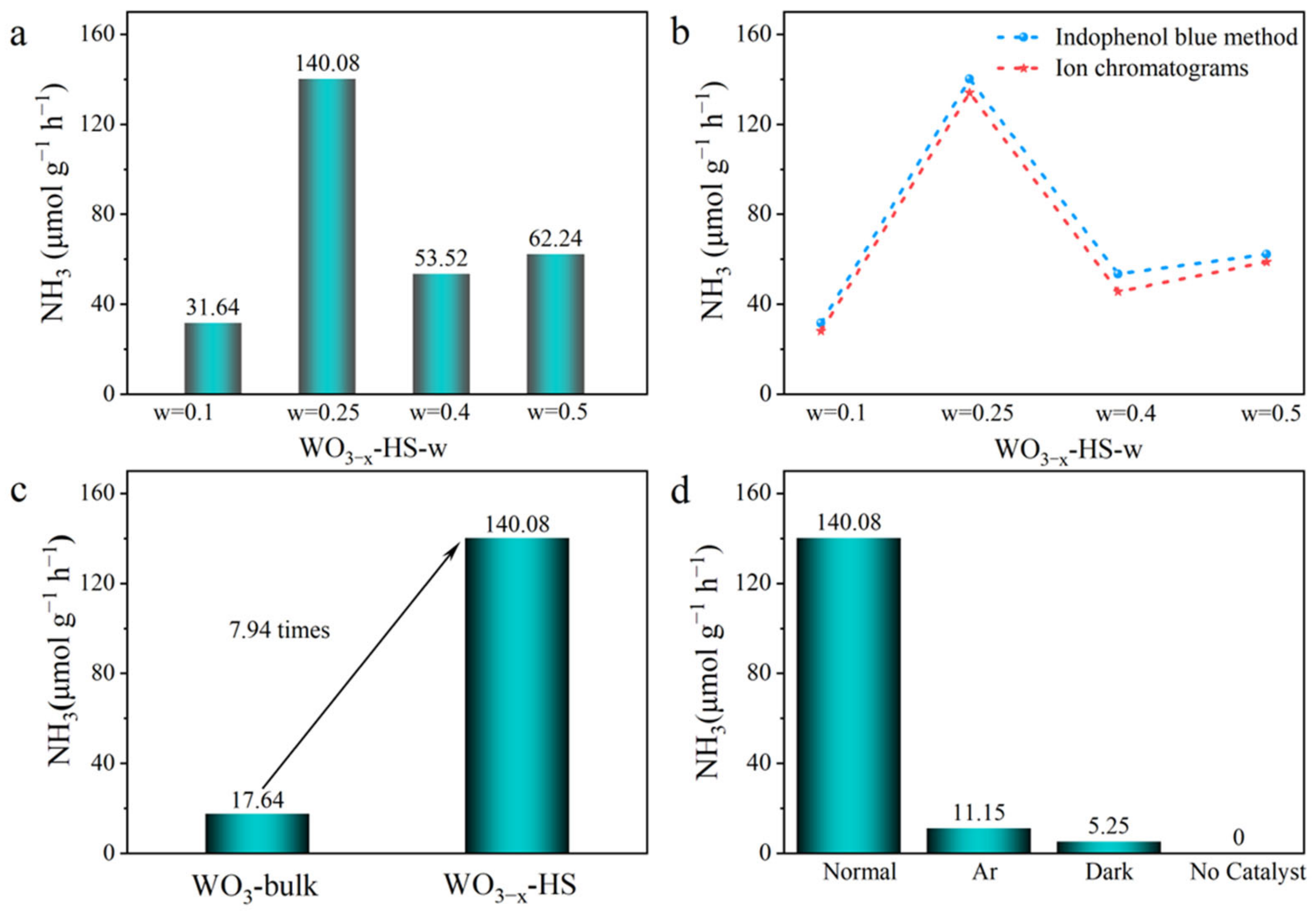 Molecules 28 08013 g004