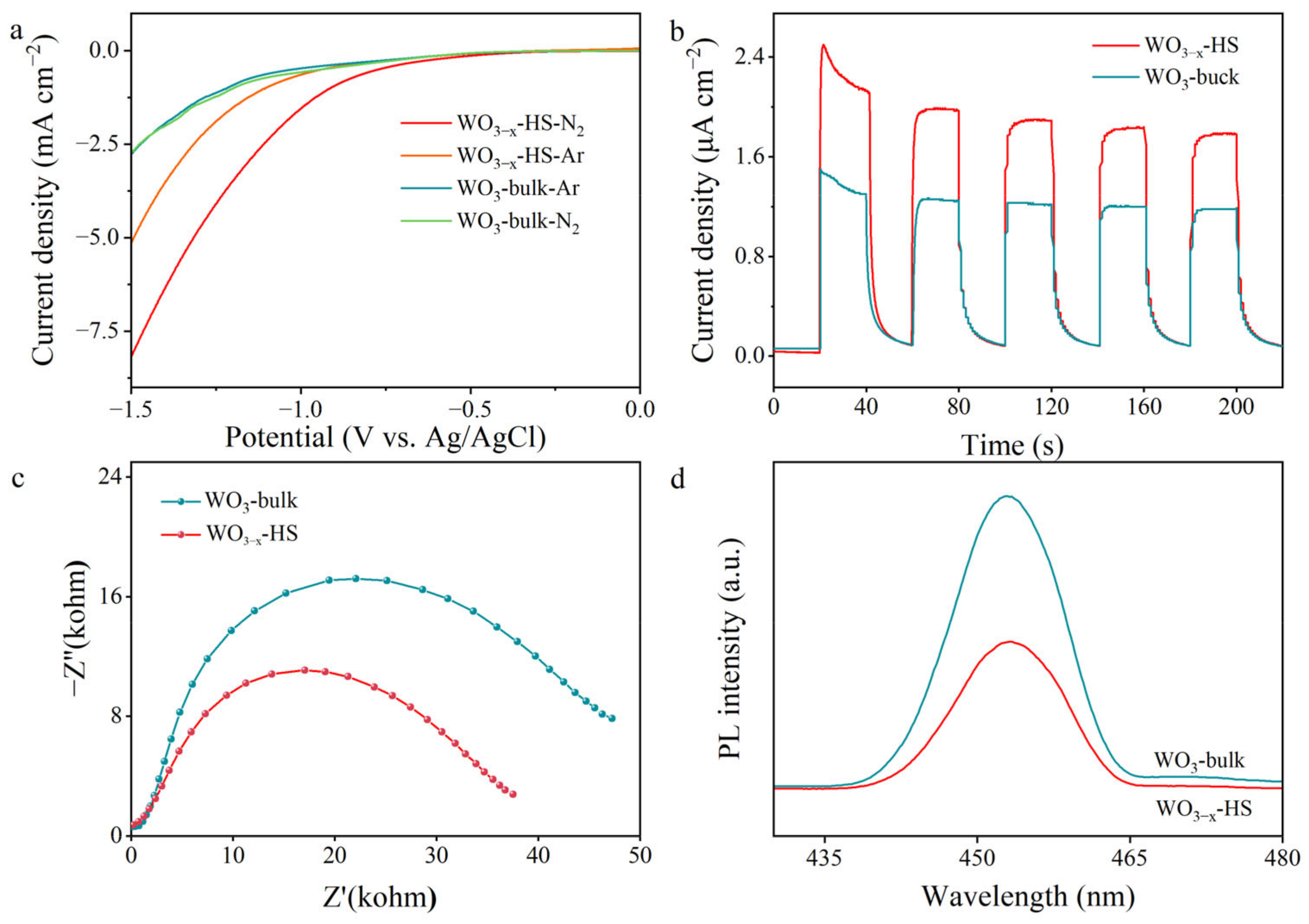 Molecules 28 08013 g005