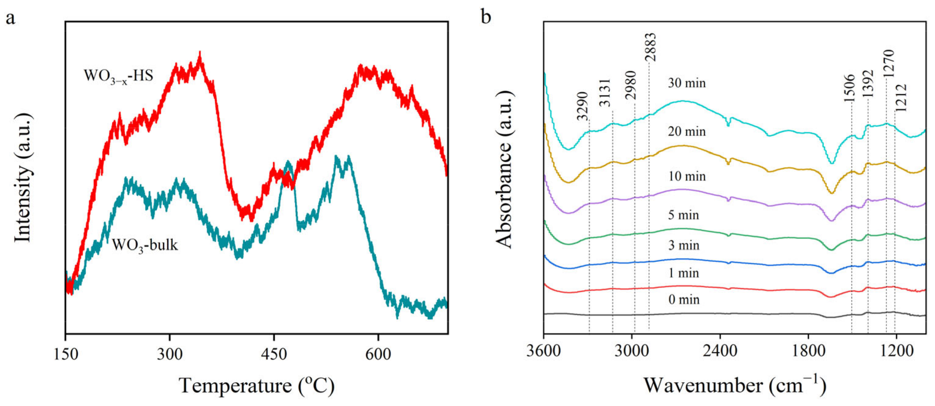 Molecules 28 08013 g006