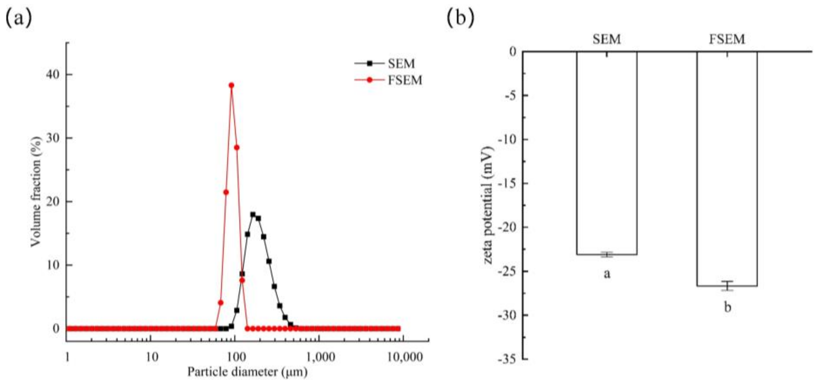 Molecules 28 08015 g003