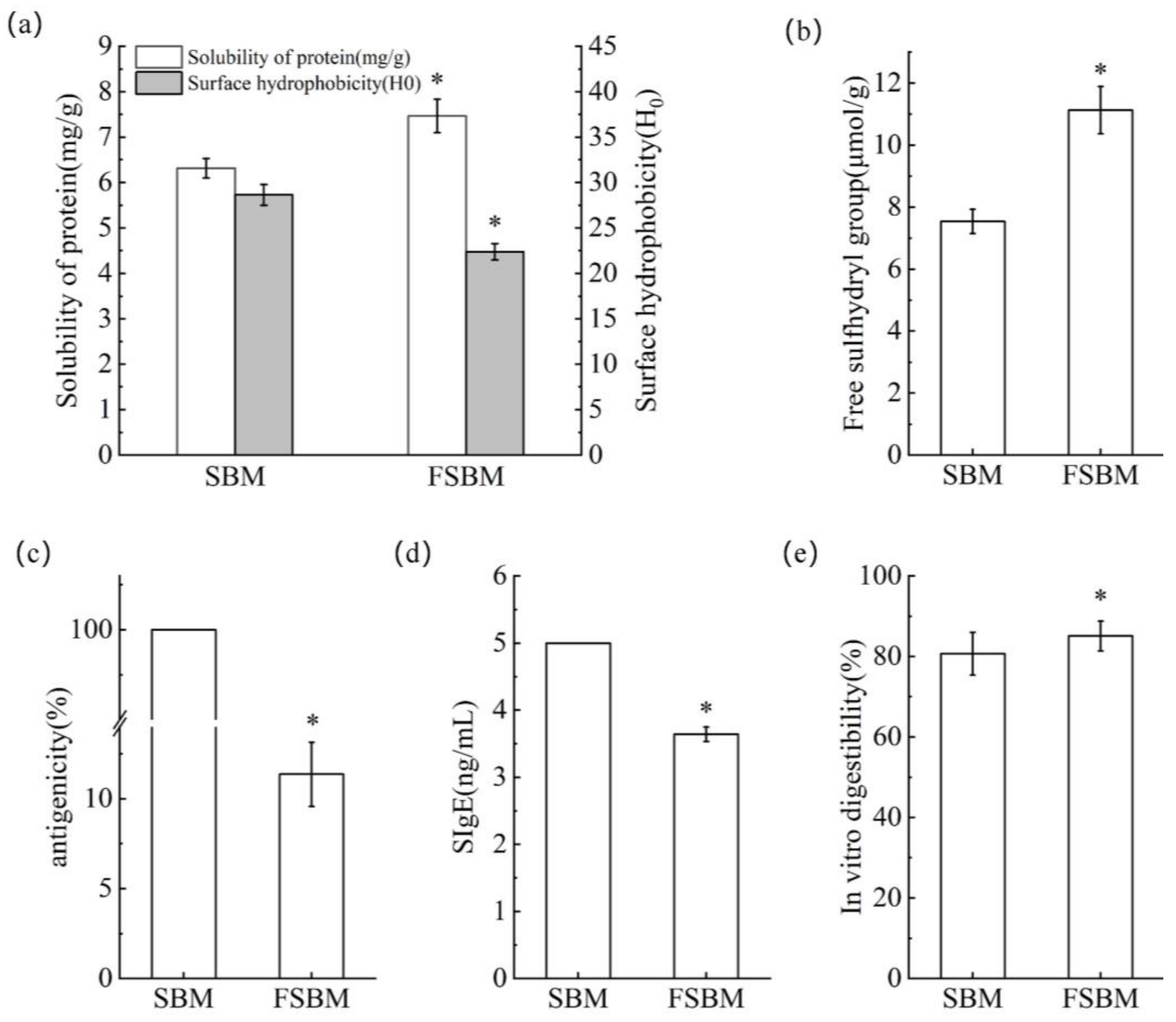 Molecules 28 08015 g005