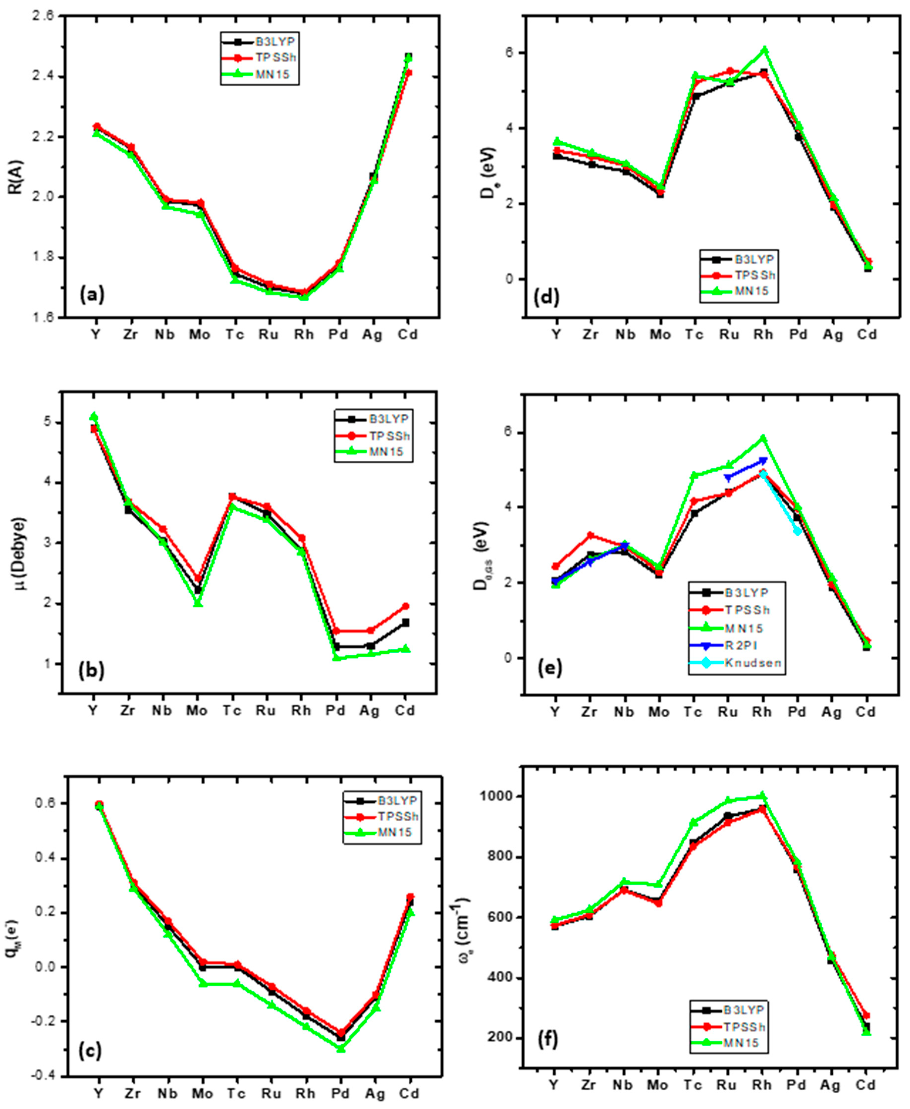 Molecules 28 08016 g001