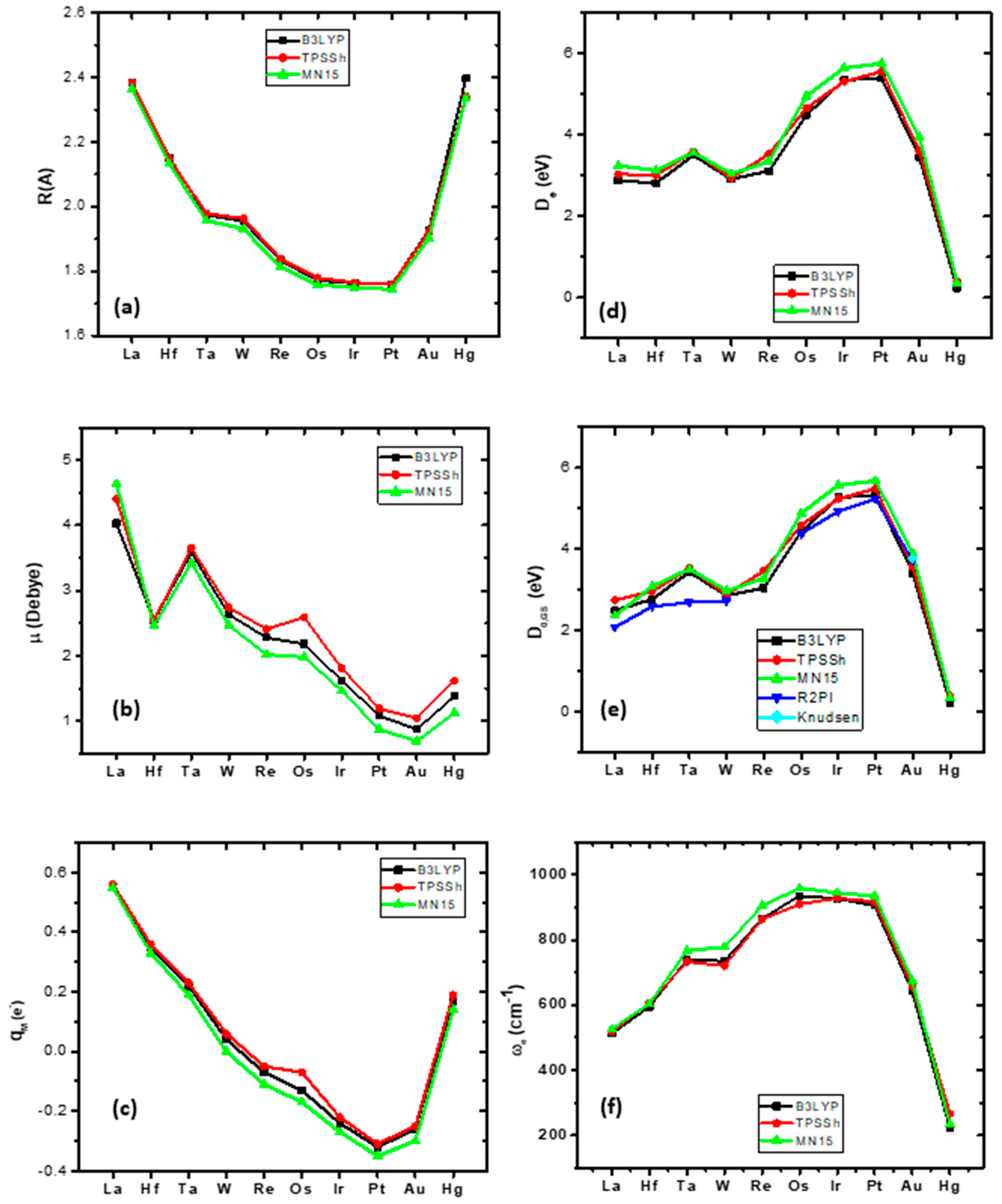 Molecules 28 08016 g003