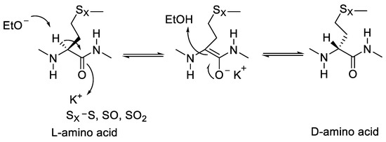 Epimerisation in Peptide Synthesis