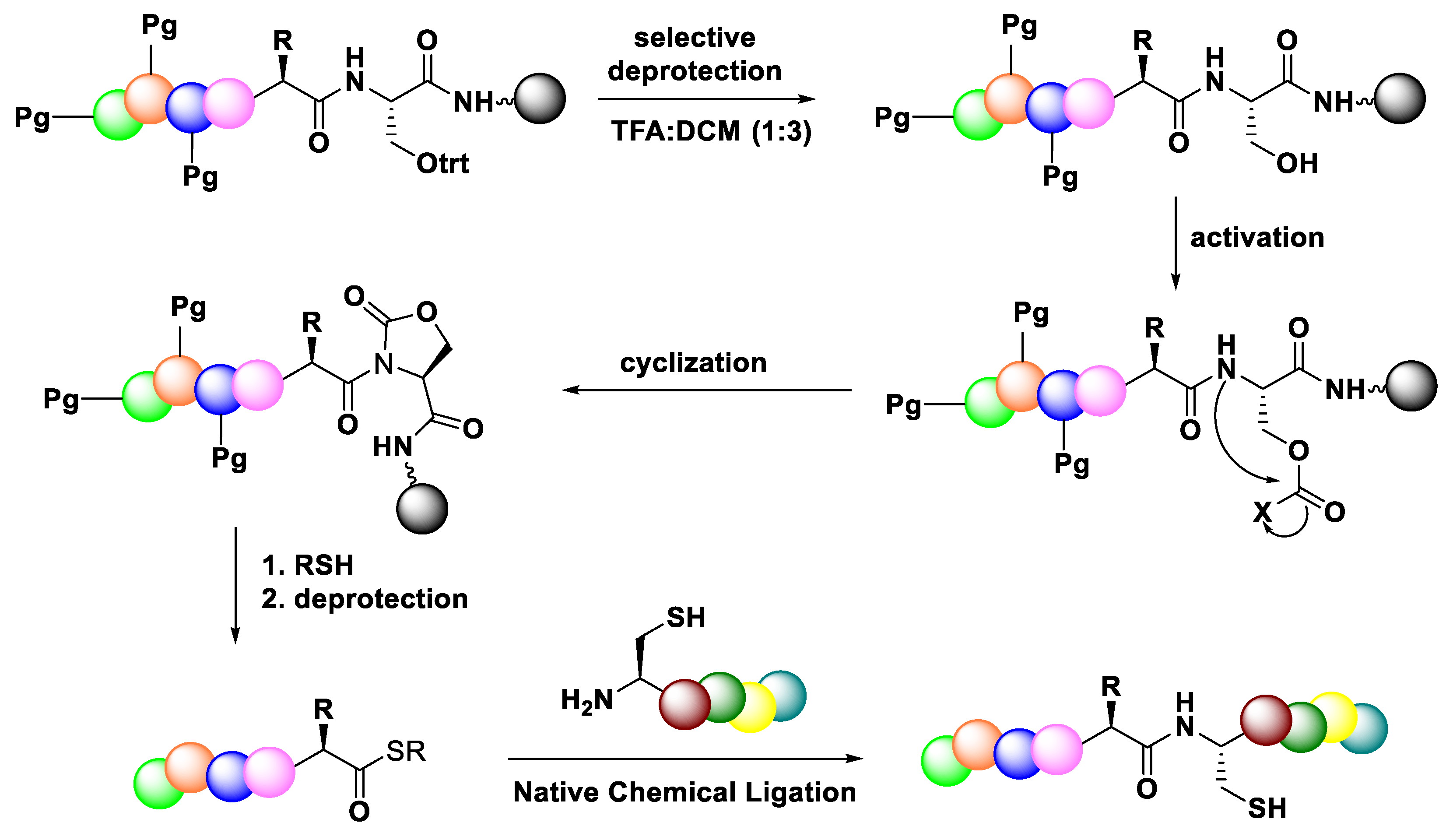 Molecules 28 08017 g038