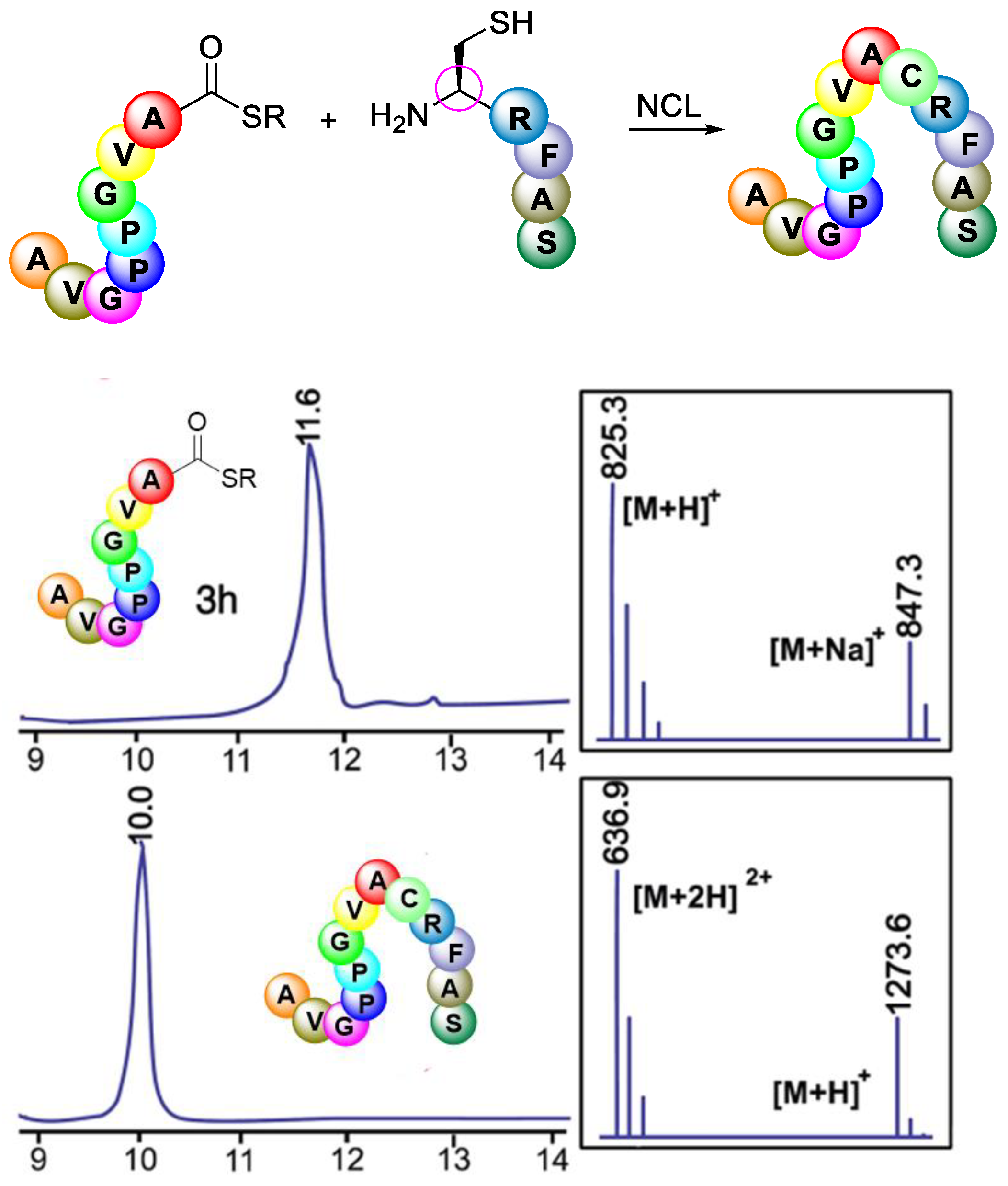 Molecules 28 08017 g039