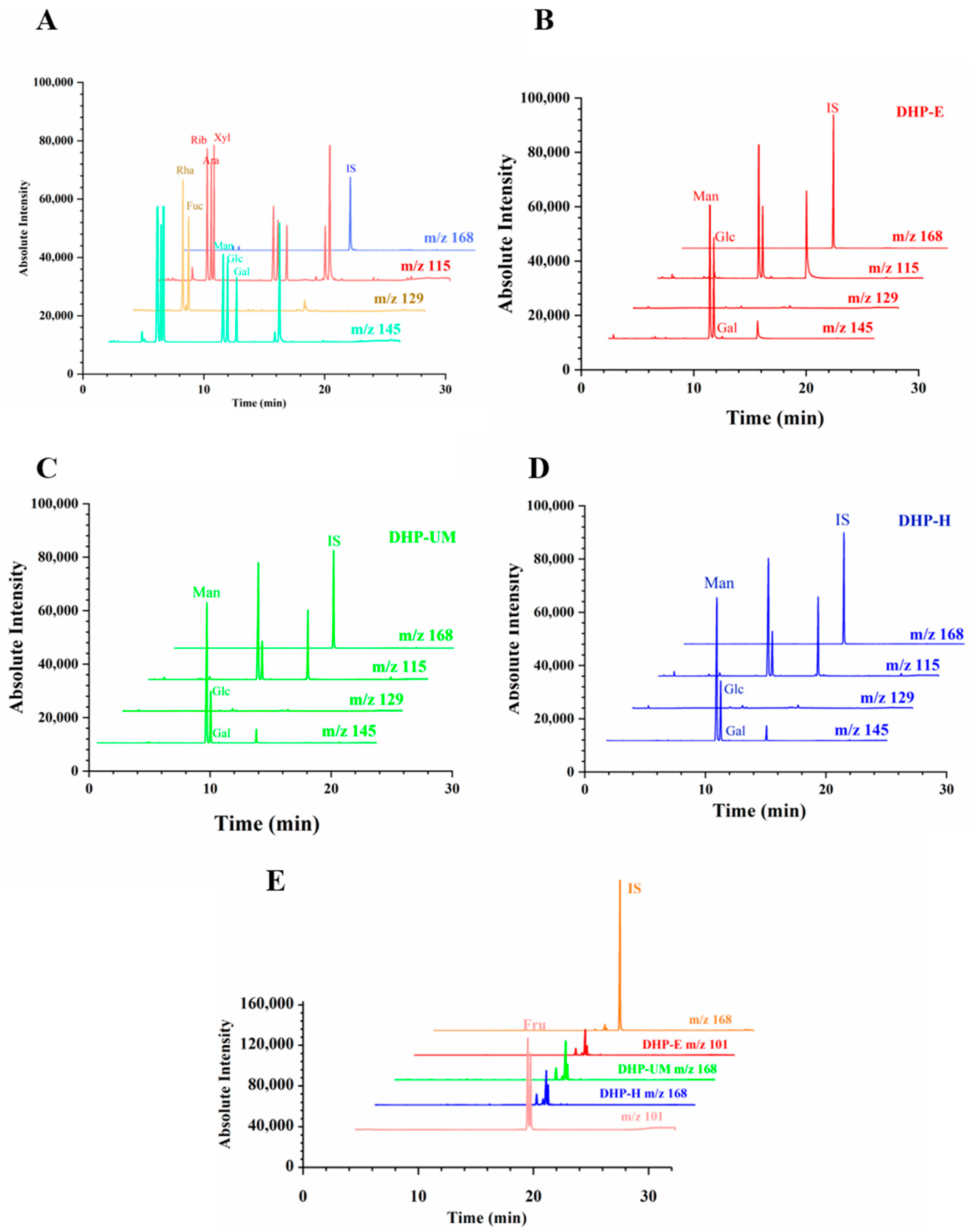 Molecules 28 08019 g005