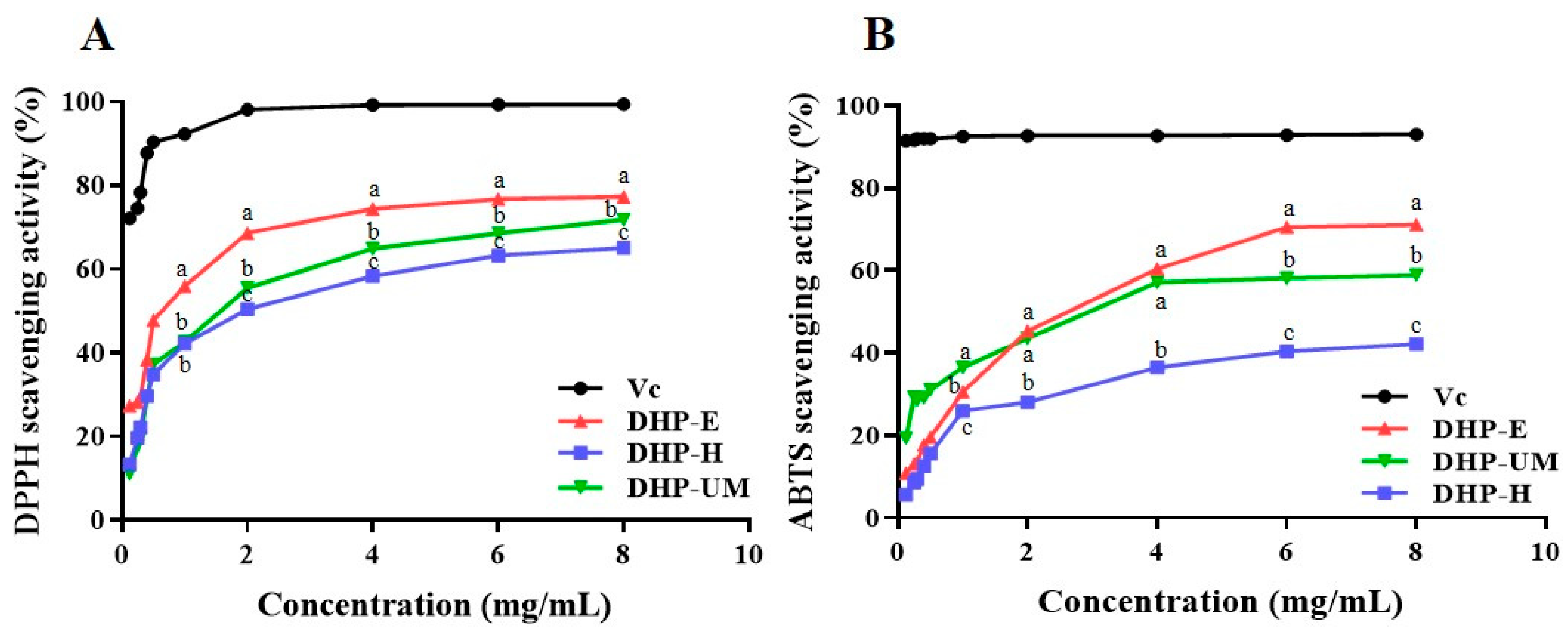 Molecules 28 08019 g007