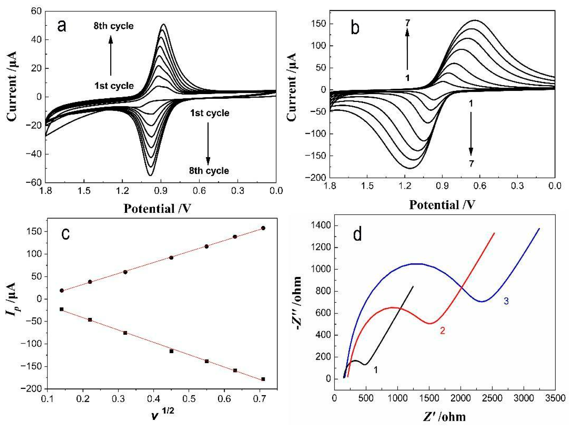 Molecules 28 08027 g002