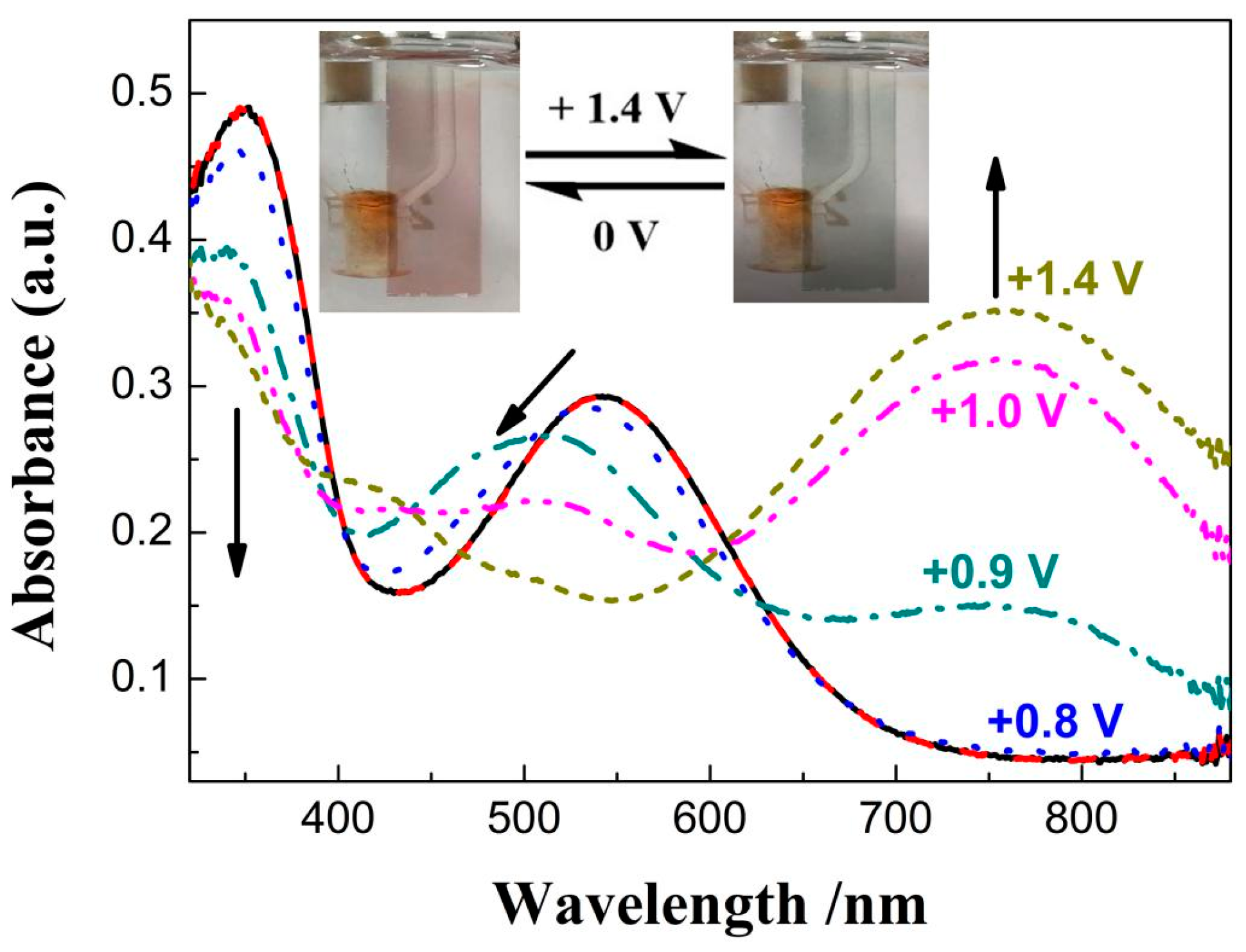 Molecules 28 08027 g006