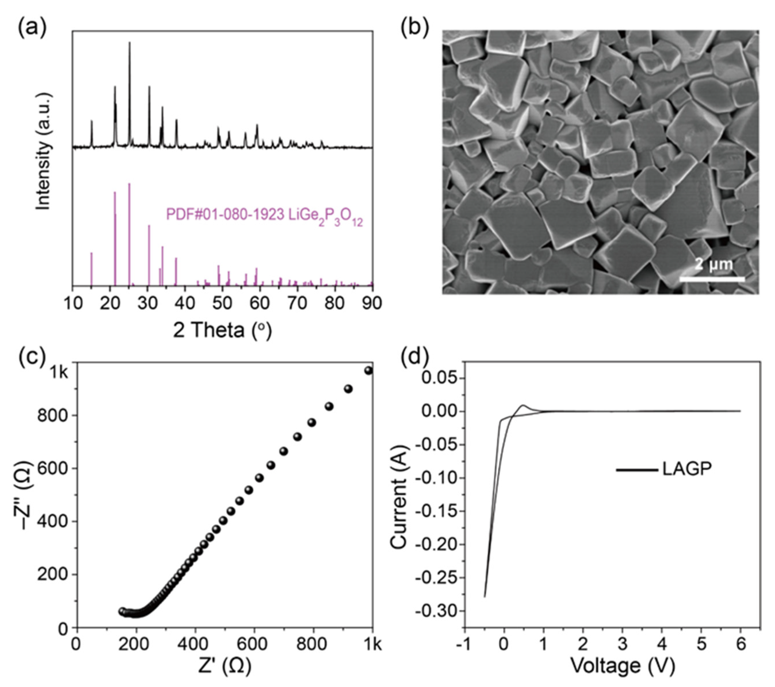 Molecules 28 08029 g001