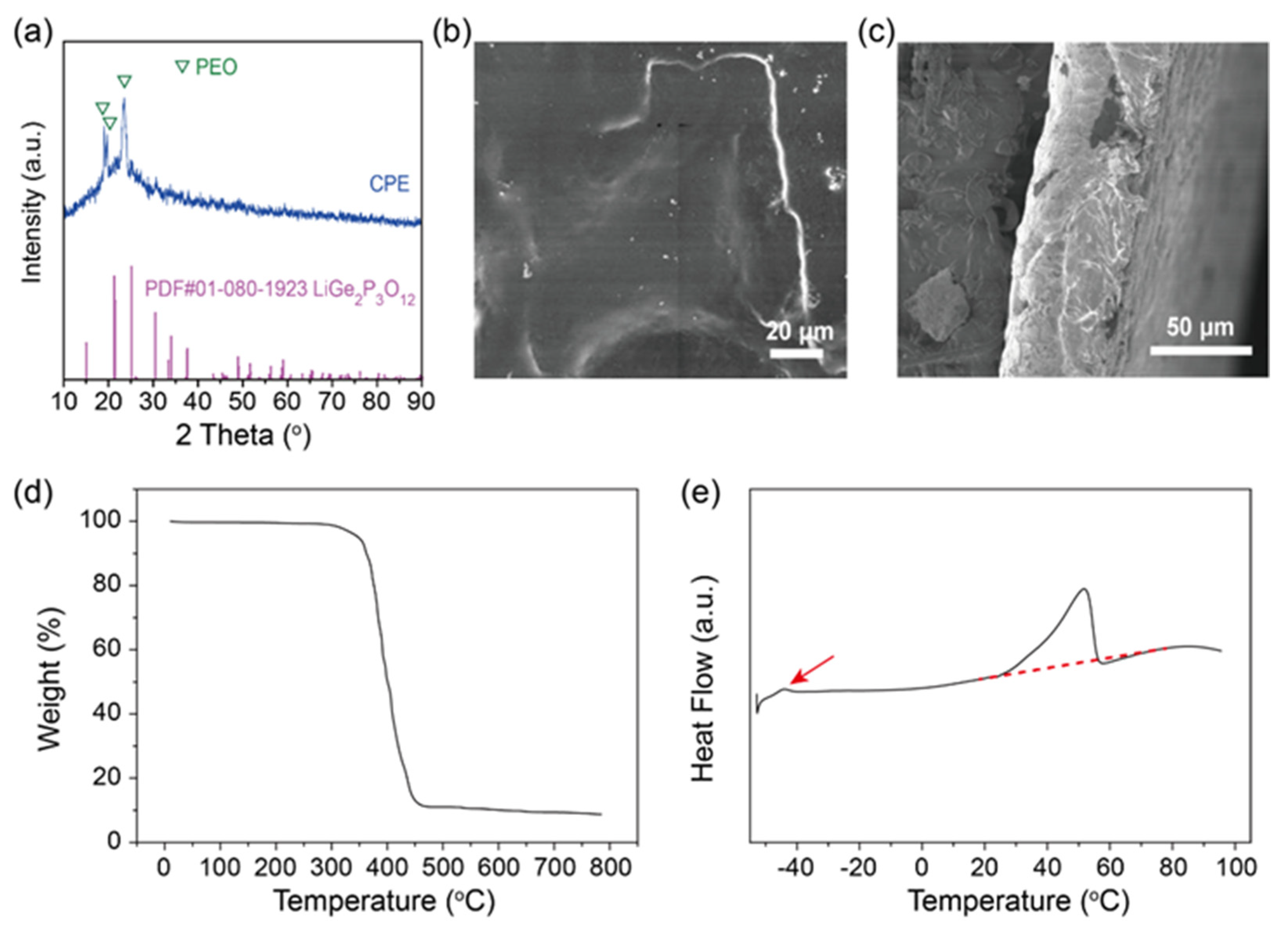 Molecules 28 08029 g002