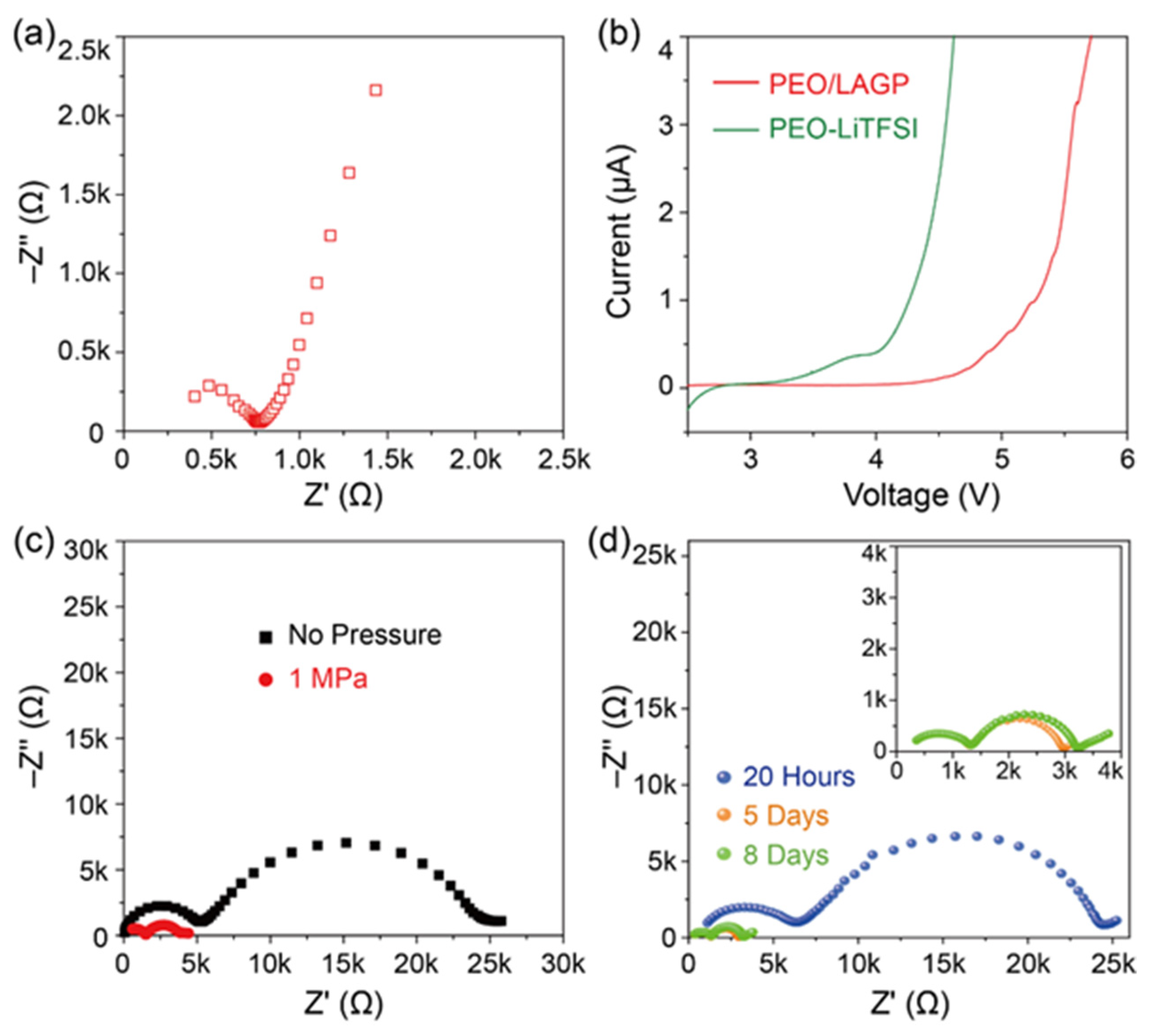 Molecules 28 08029 g003
