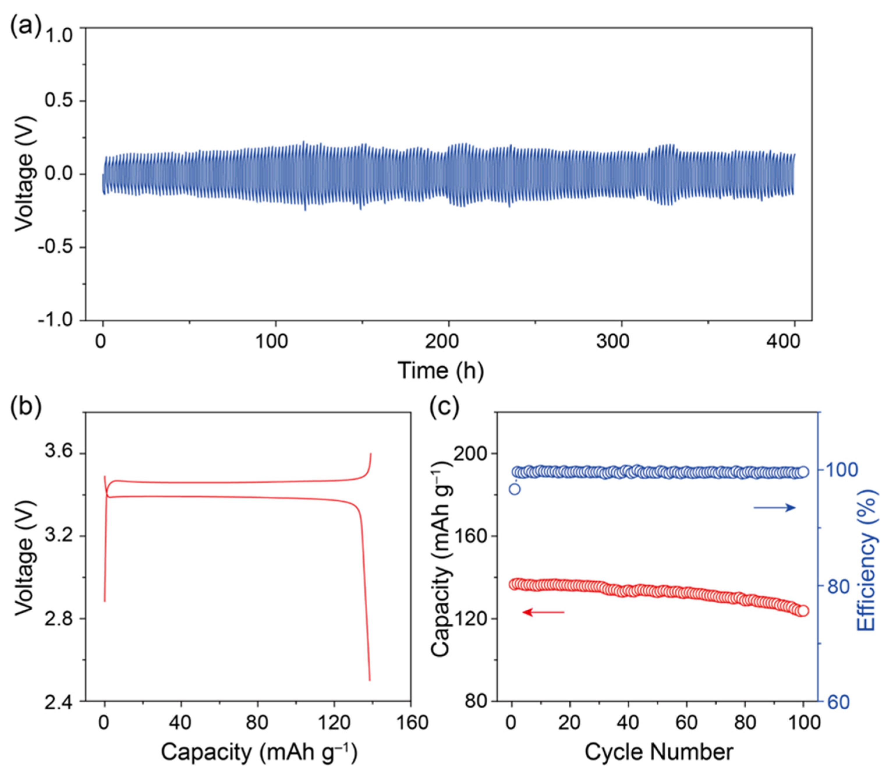 Molecules 28 08029 g004