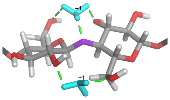 Mechanochemical Degradation of Biopolymers