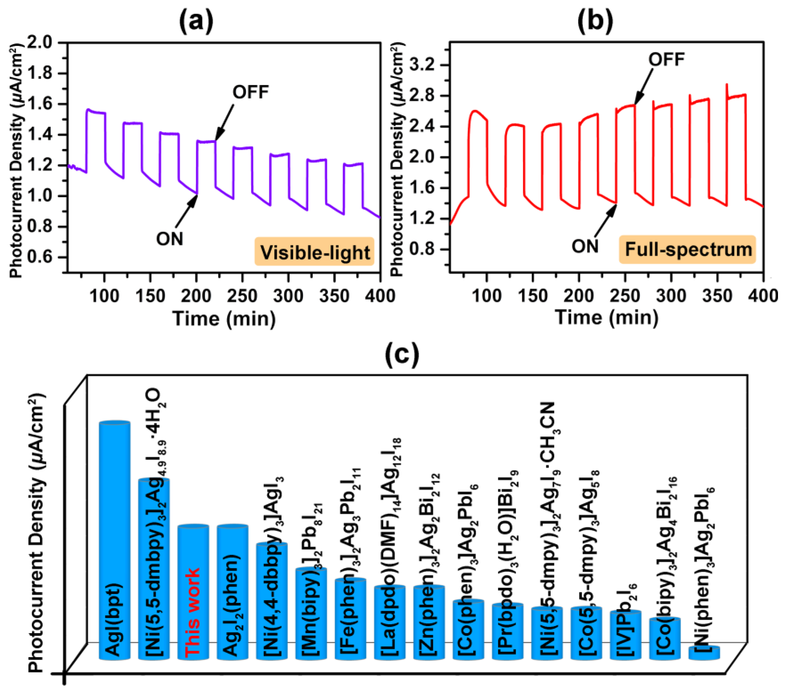 Molecules 28 08033 g005