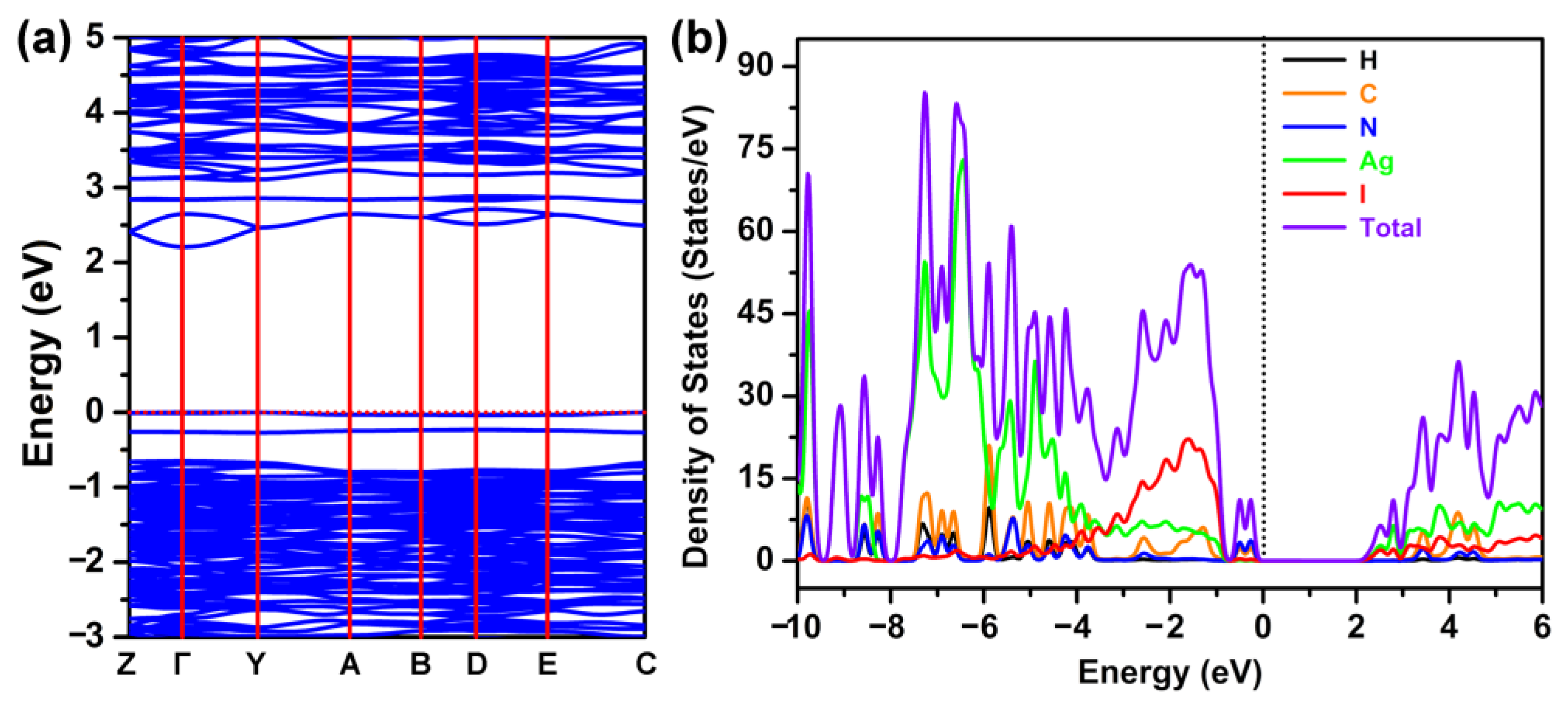 Molecules 28 08033 g006