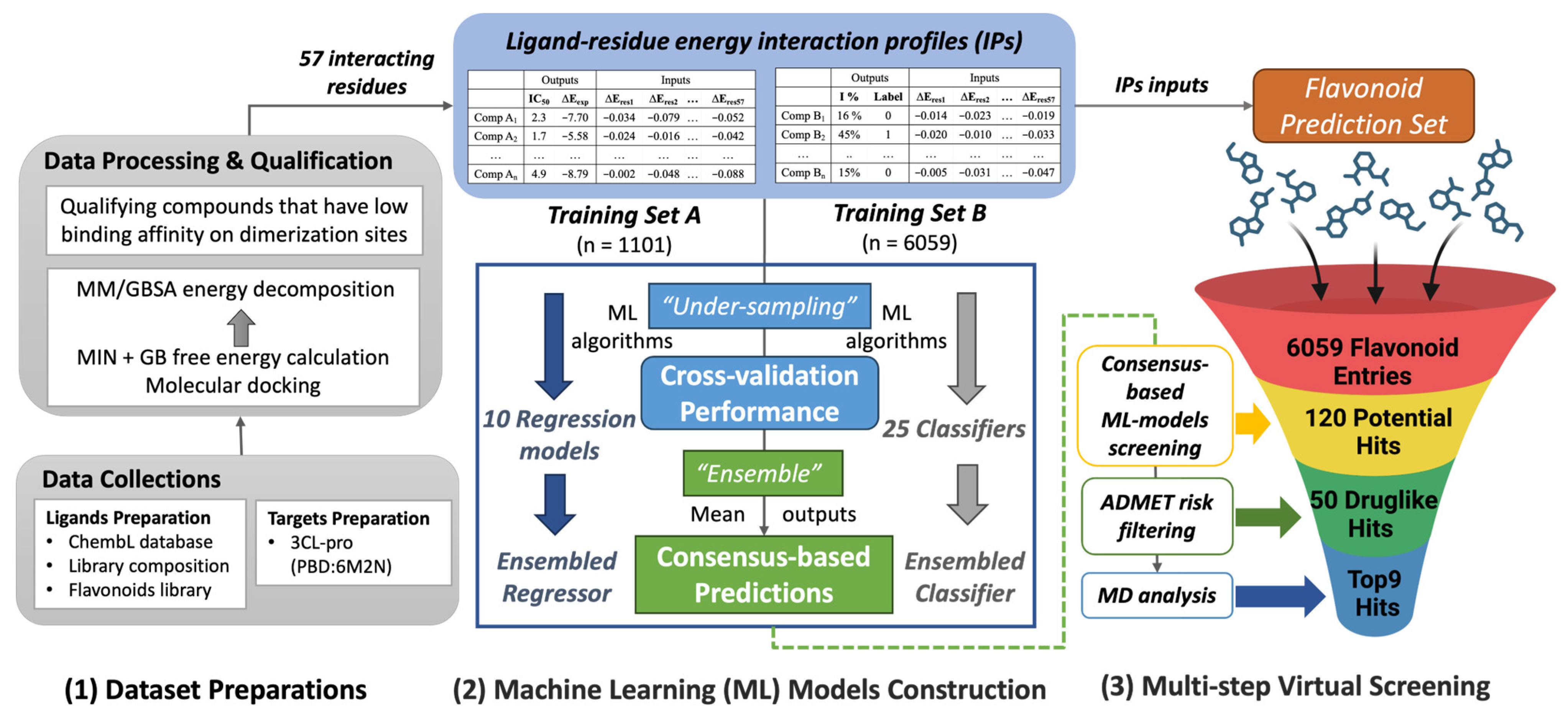 Molecules 28 08034 g001
