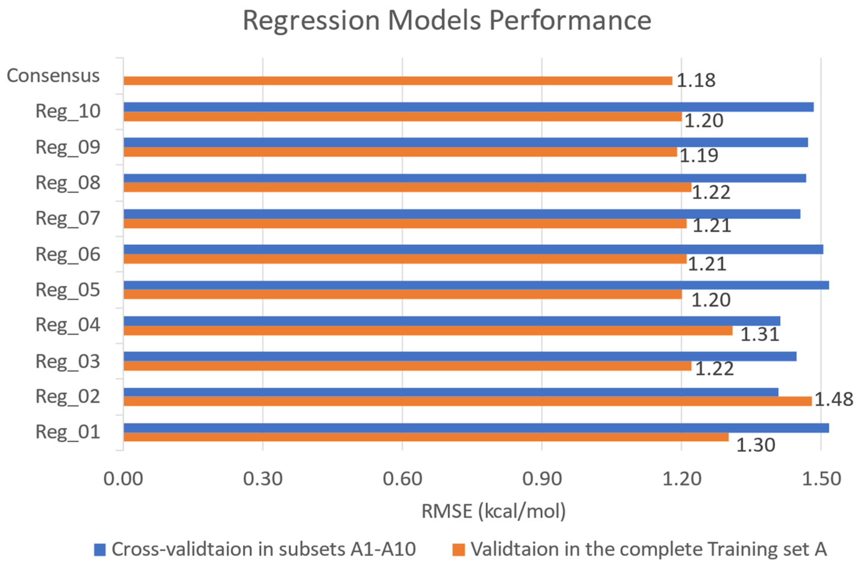 Molecules 28 08034 g003