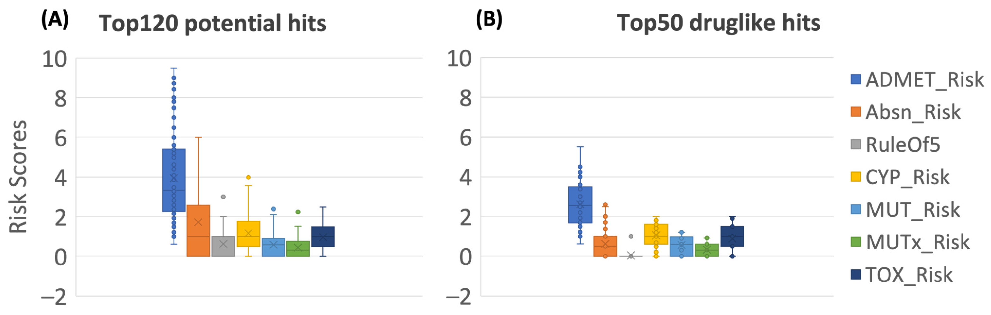 Molecules 28 08034 g005