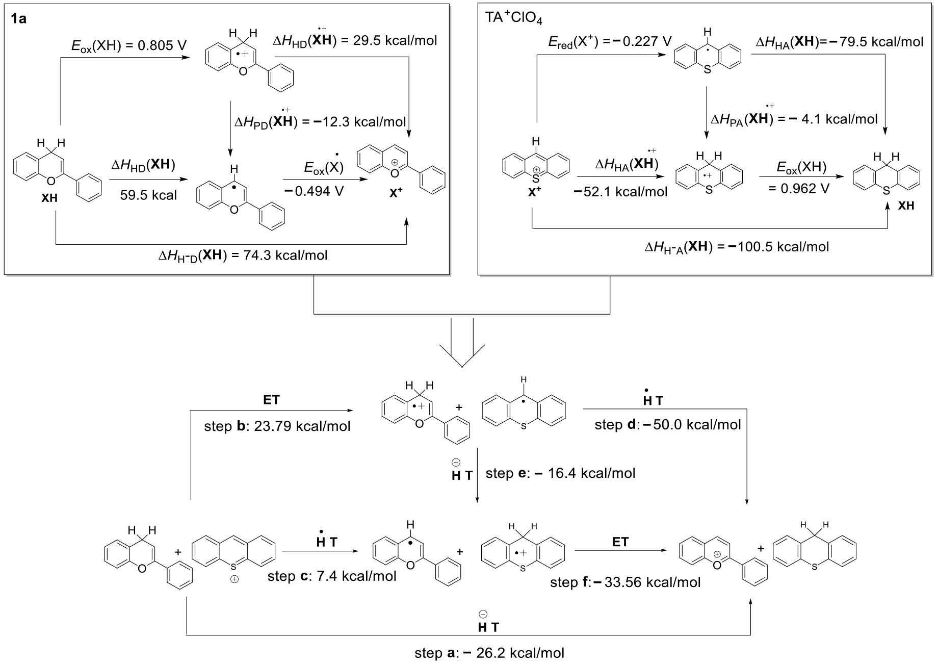 Molecules 28 08039 sch007