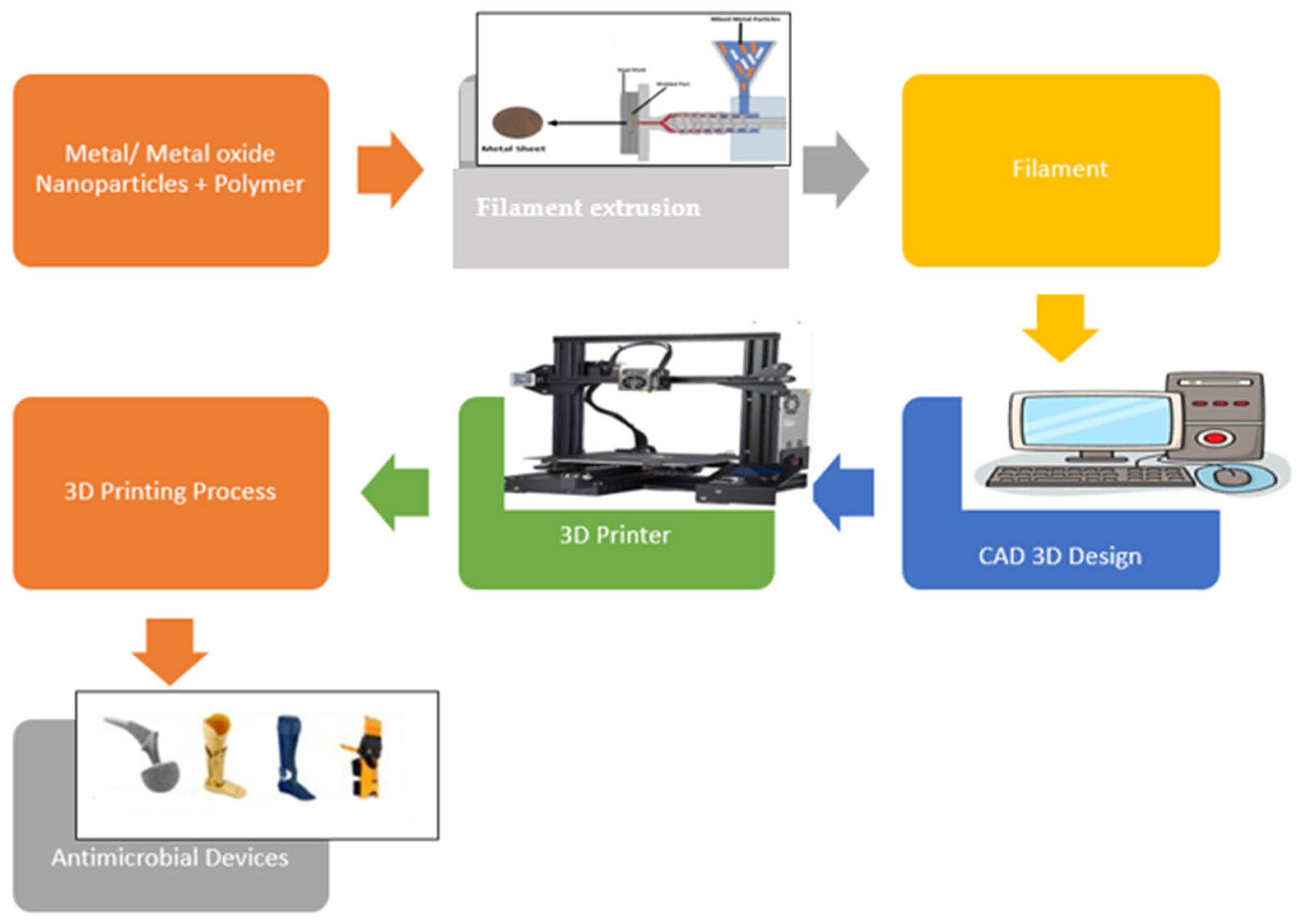 Molecules 28 08041 g006