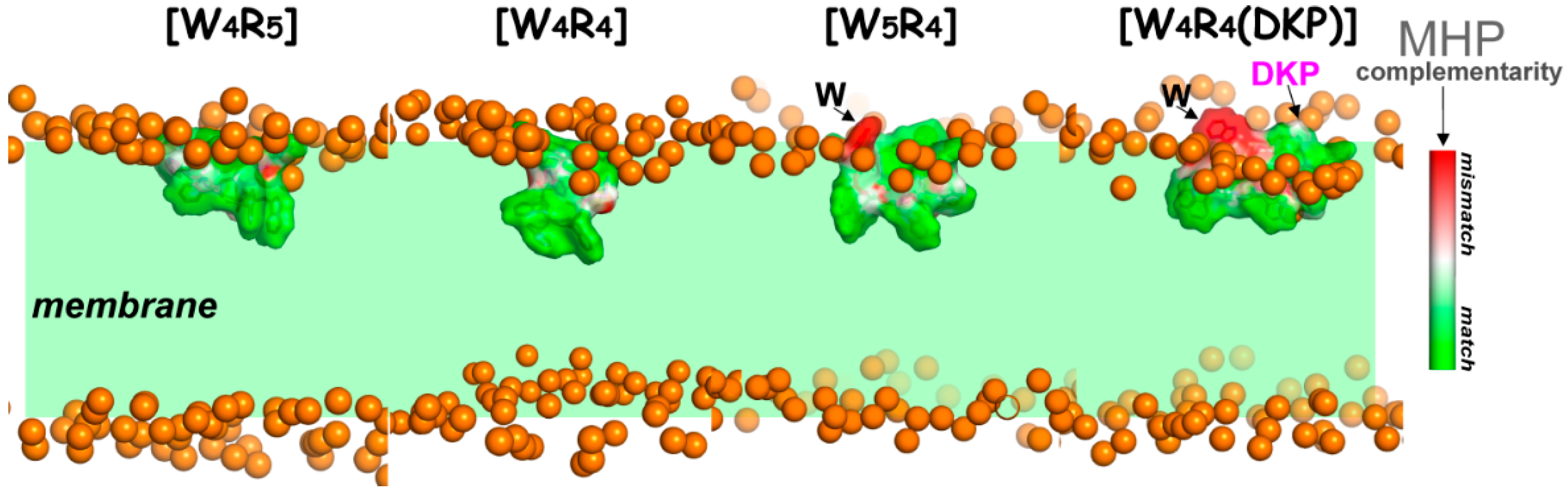Molecules 28 08049 g003