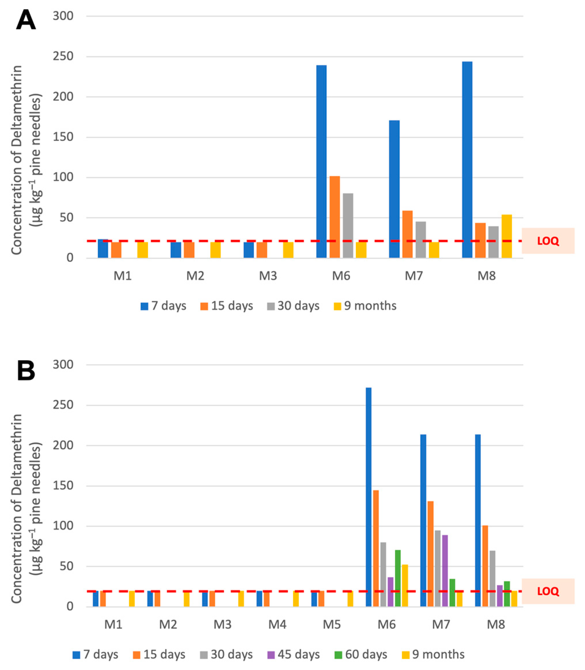 Molecules 28 08050 g002 Molecules 28 08050 g002