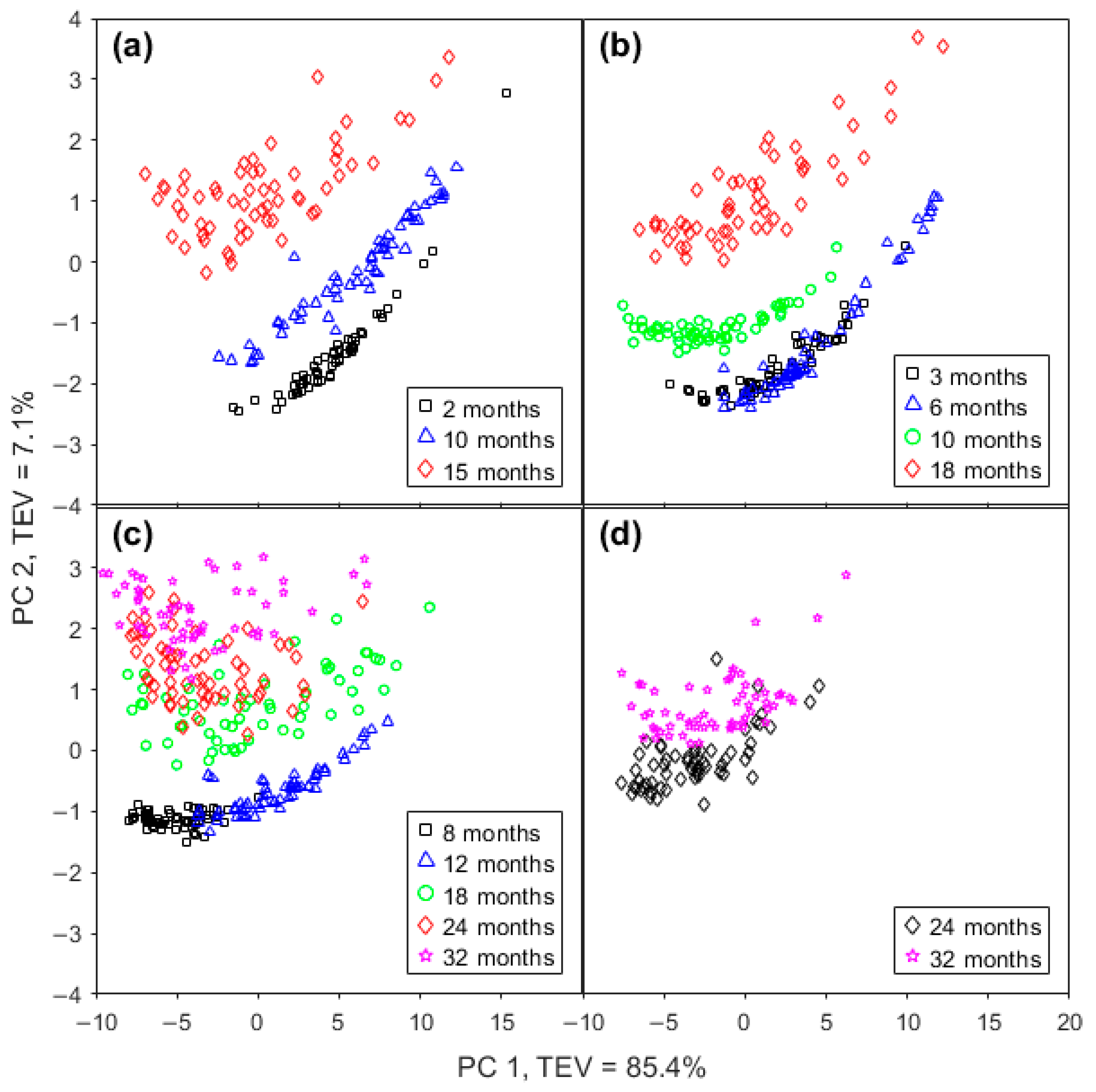Molecules 28 08051 g002a