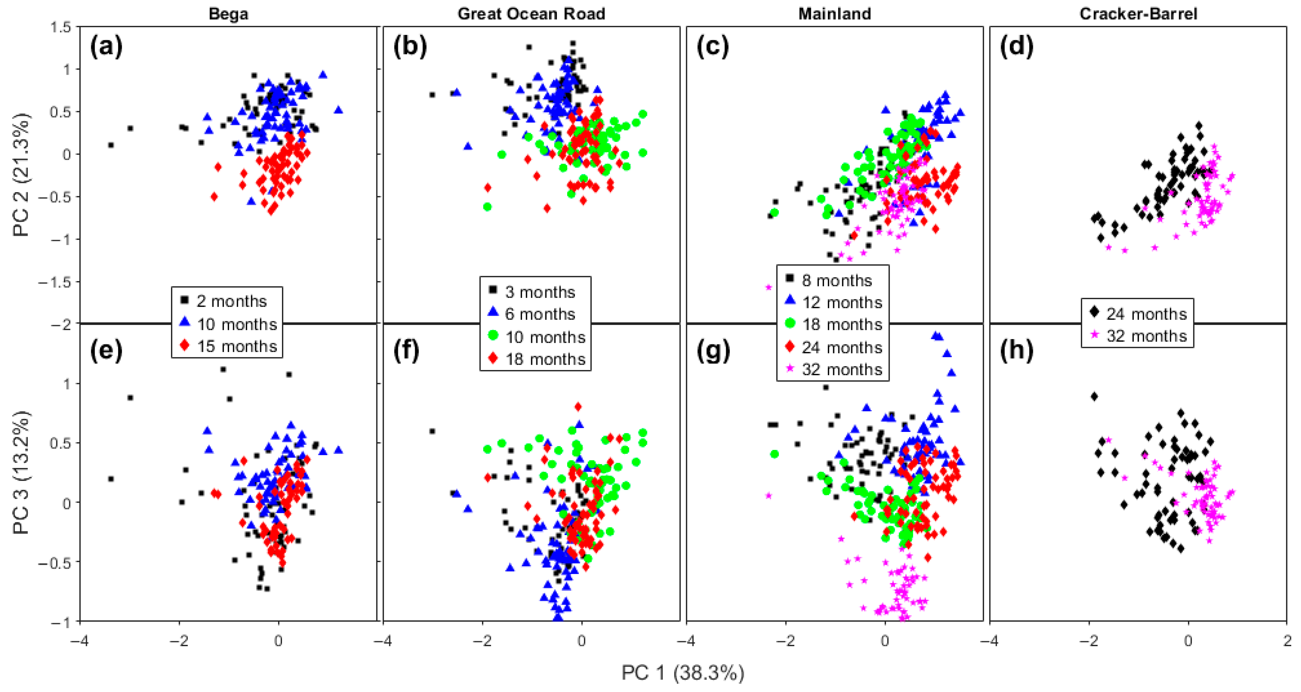 Molecules 28 08051 g003