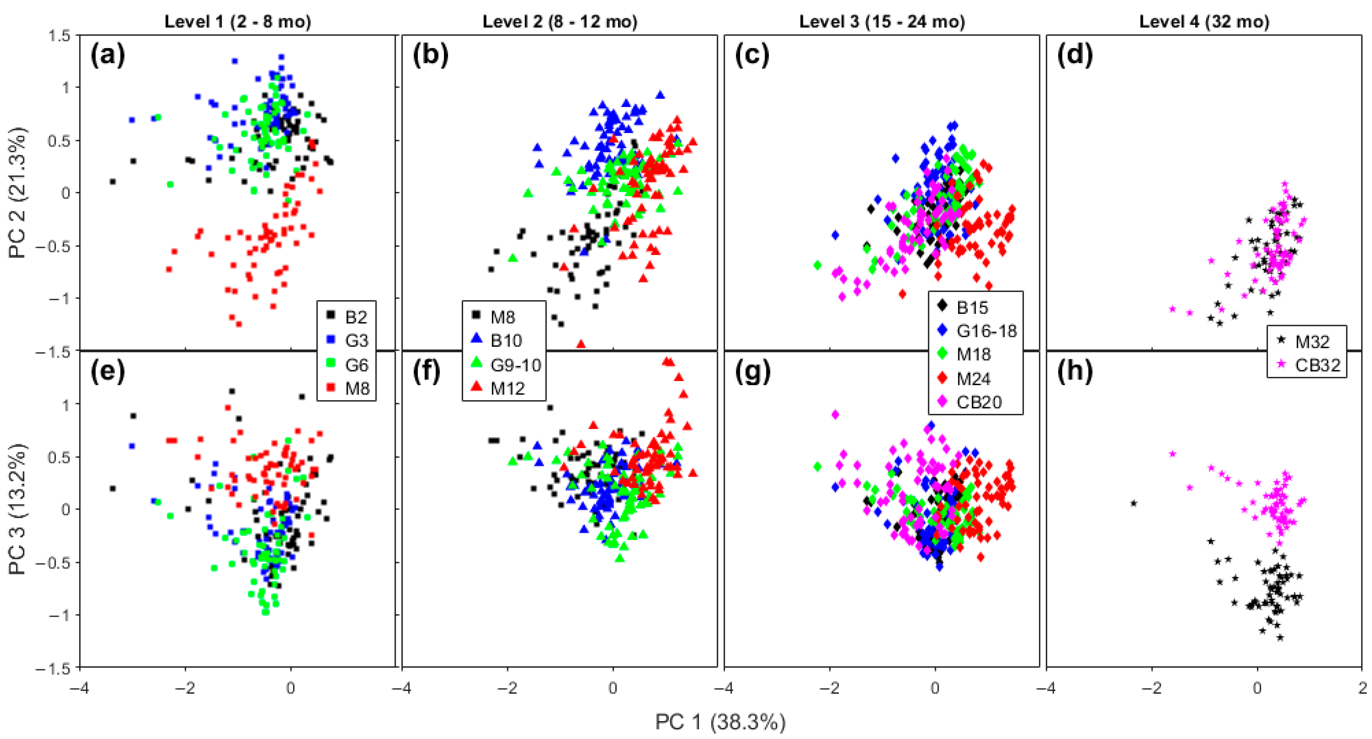 Molecules 28 08051 g006