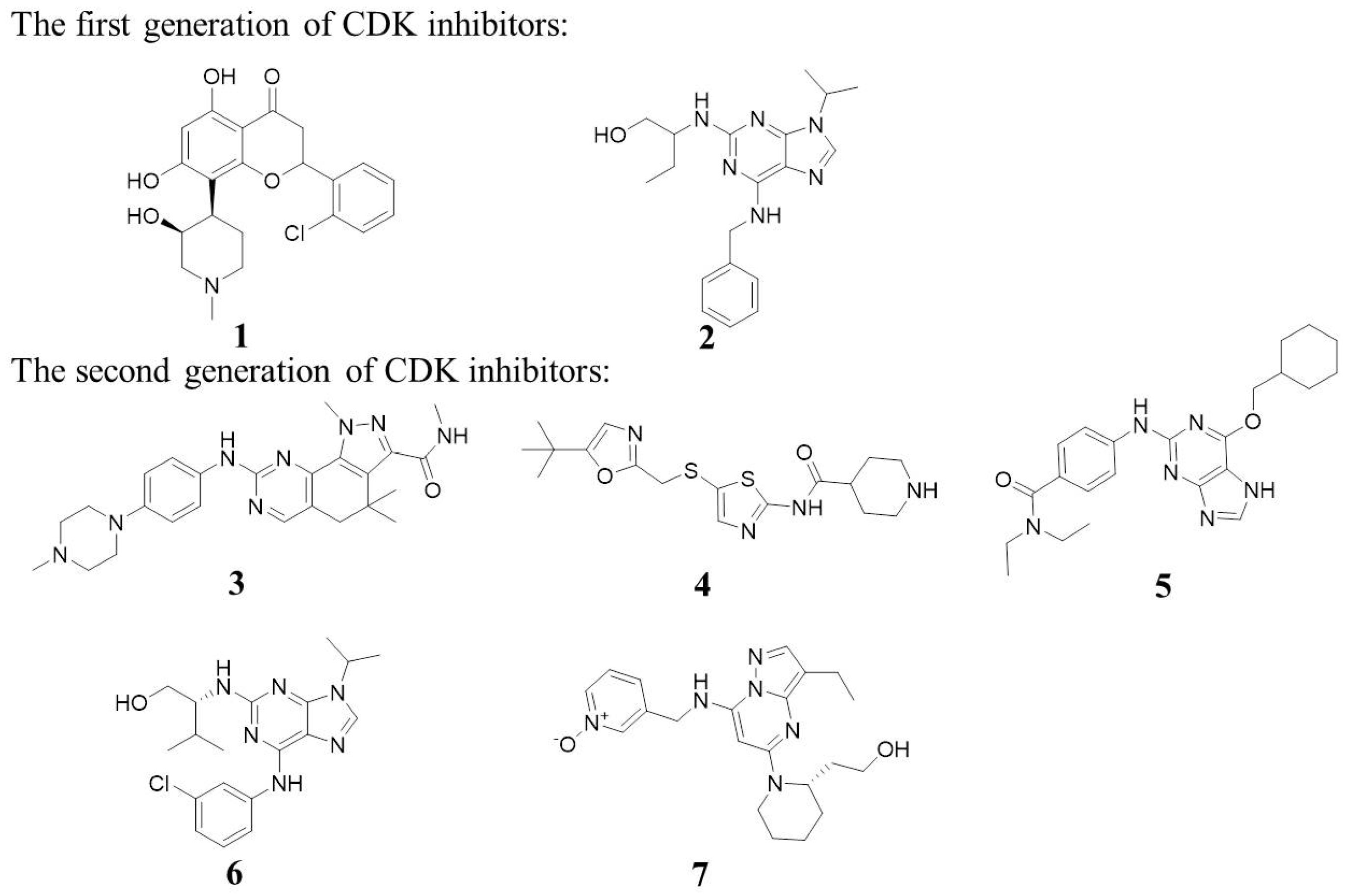 Recent Progress in CDK46 Inhibitors and Biology Diagrams