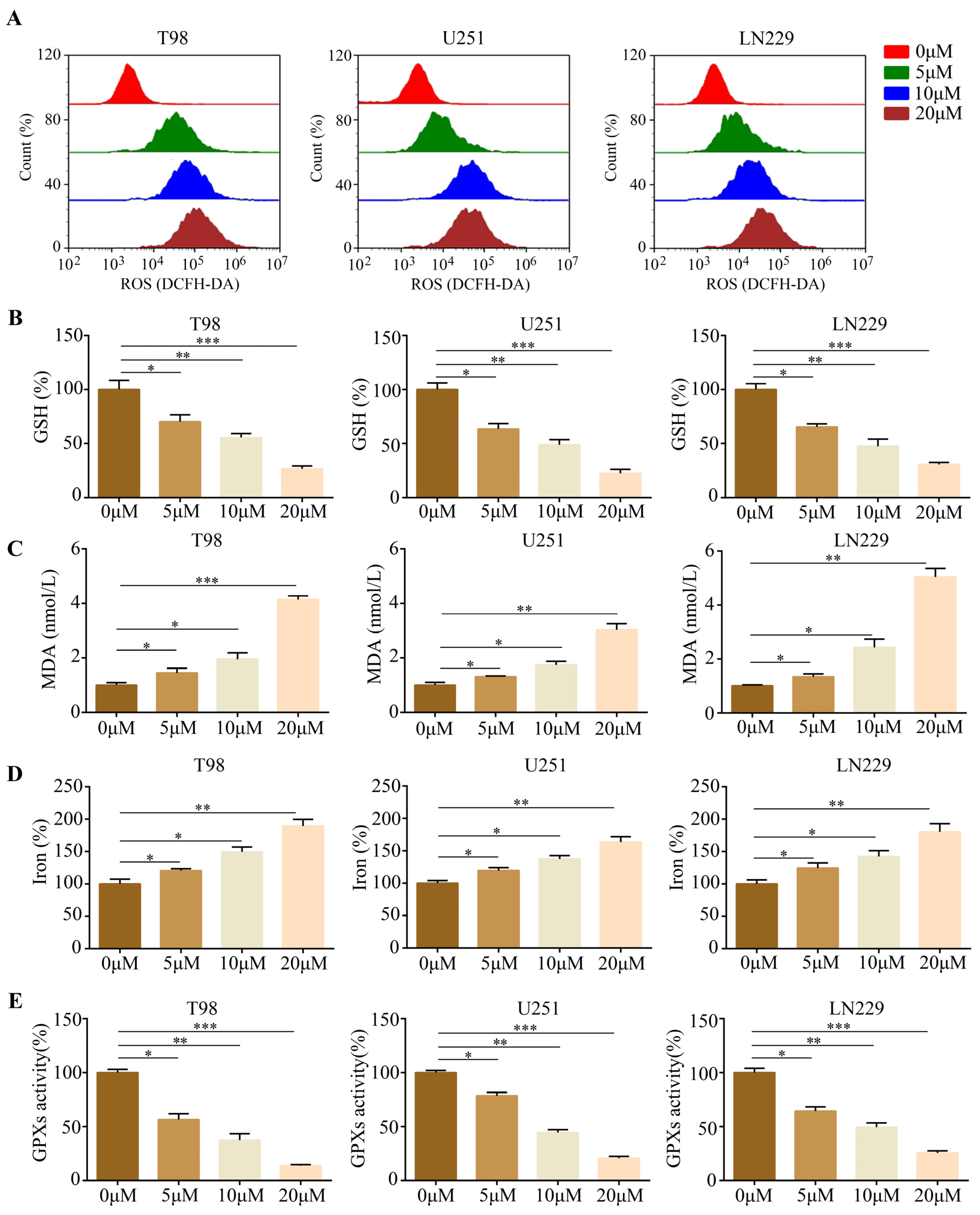 Molecules 28 08062 g002