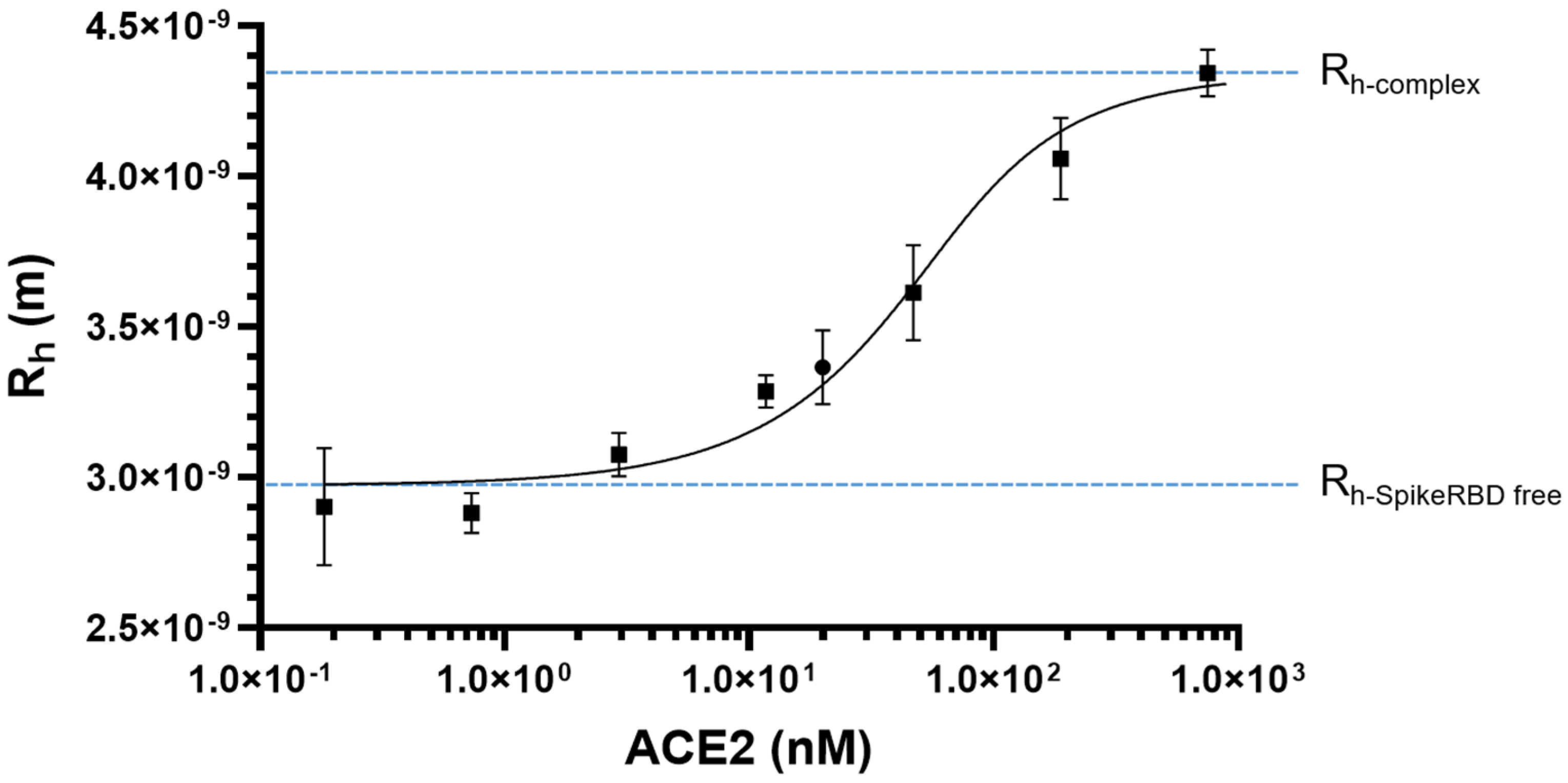 Molecules 28 08072 g001 Molecules 28 08072 g001