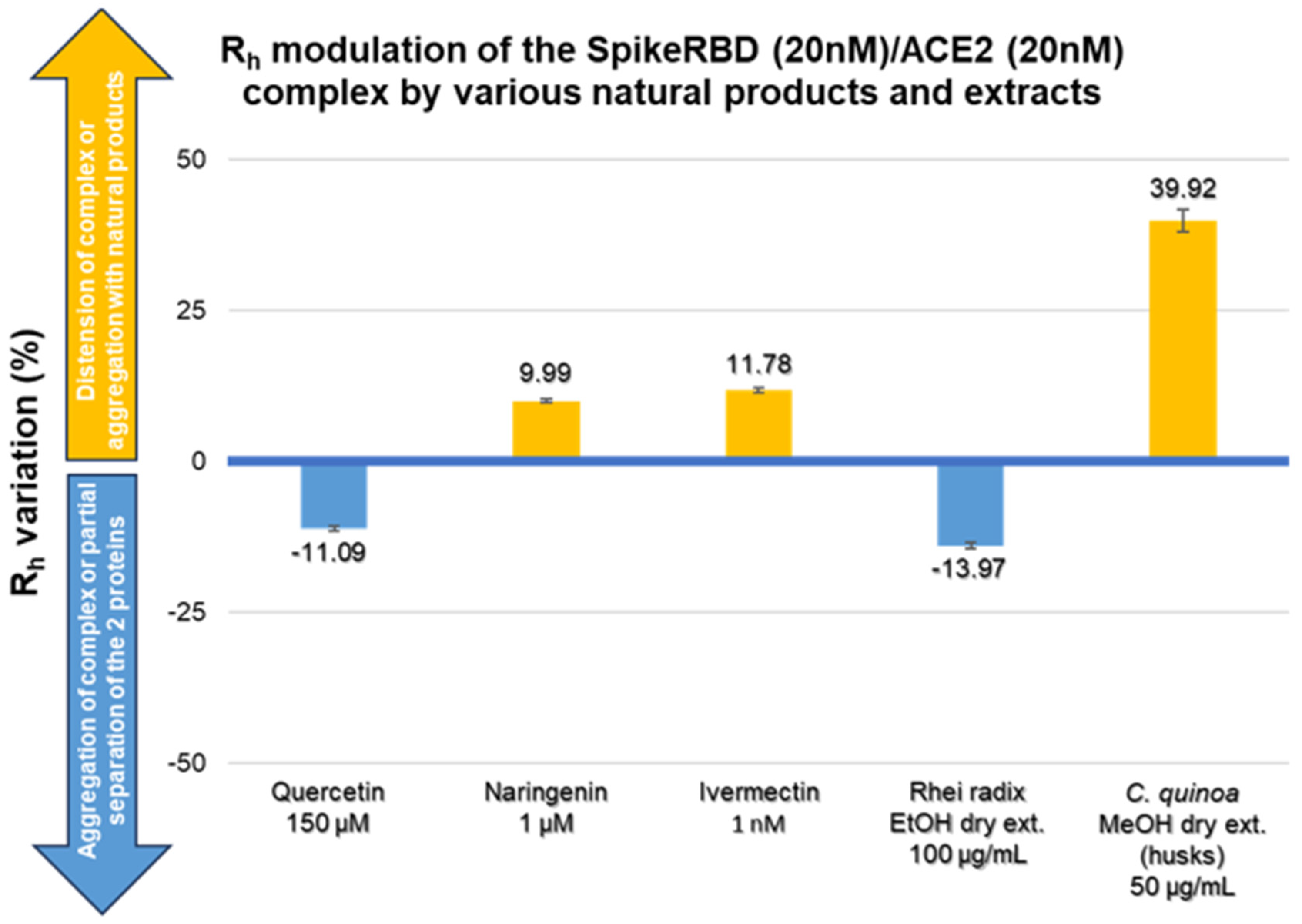 Molecules 28 08072 g002 Molecules 28 08072 g002