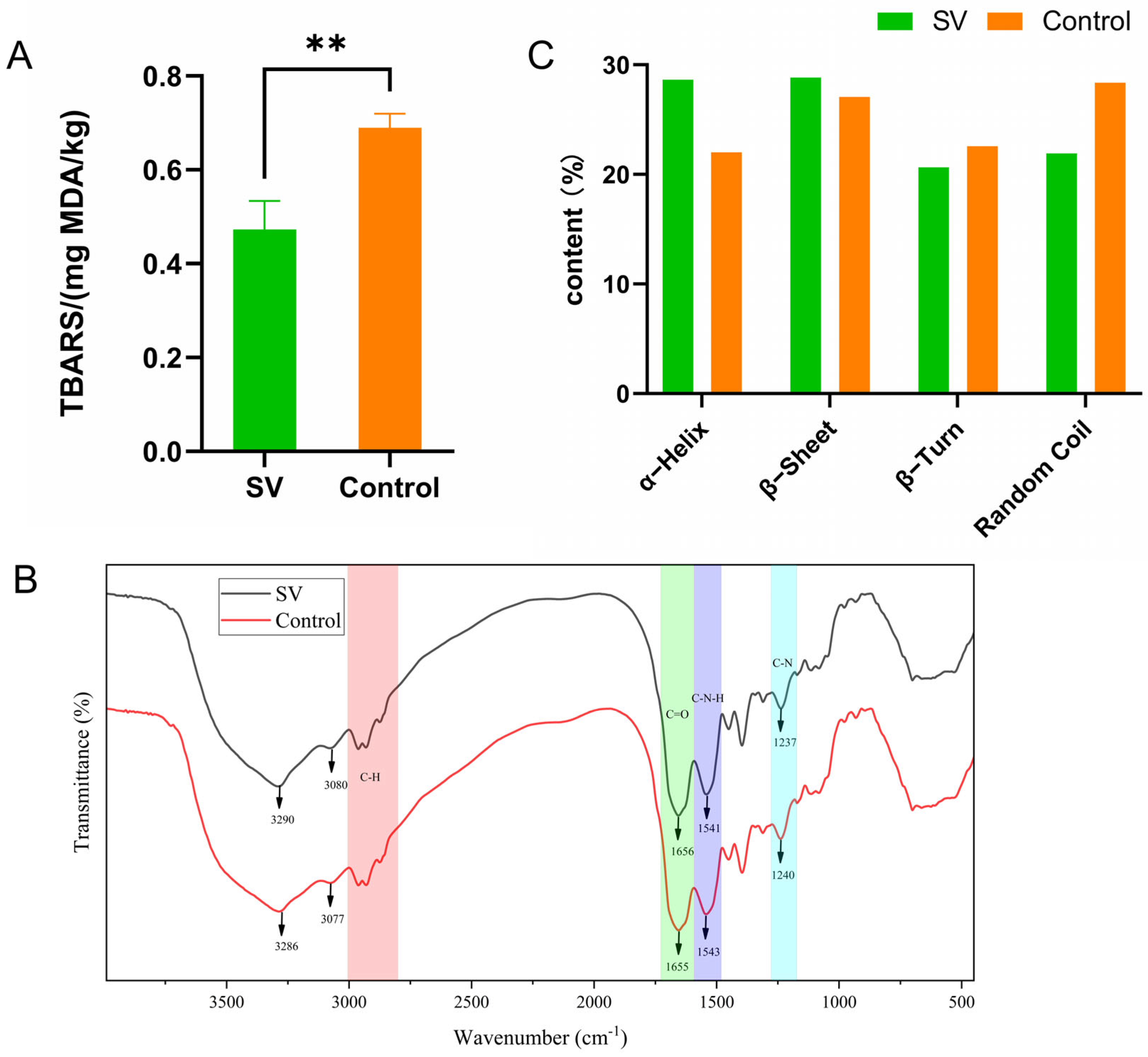 Molecules 28 08075 g003