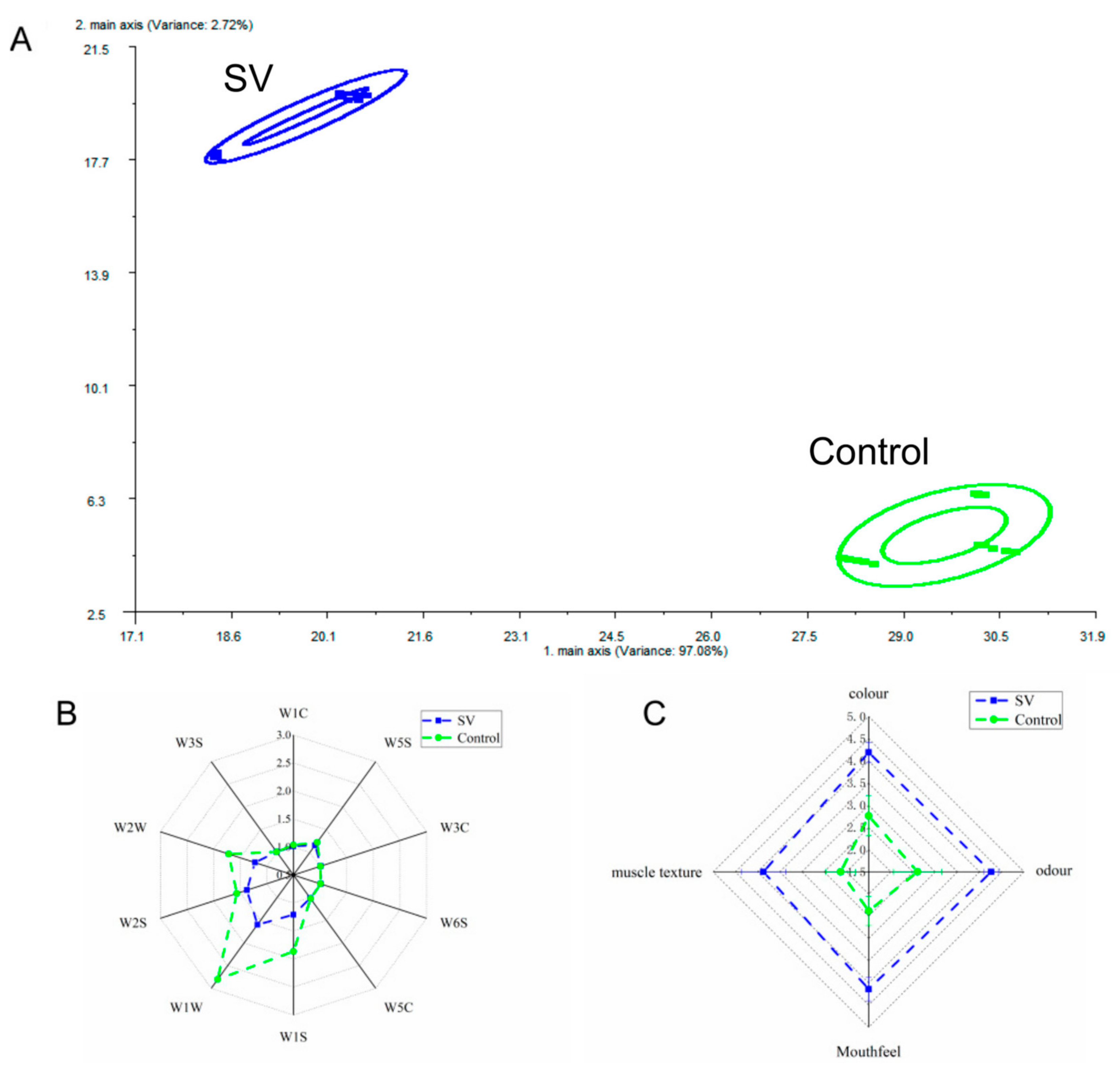 Molecules 28 08075 g004