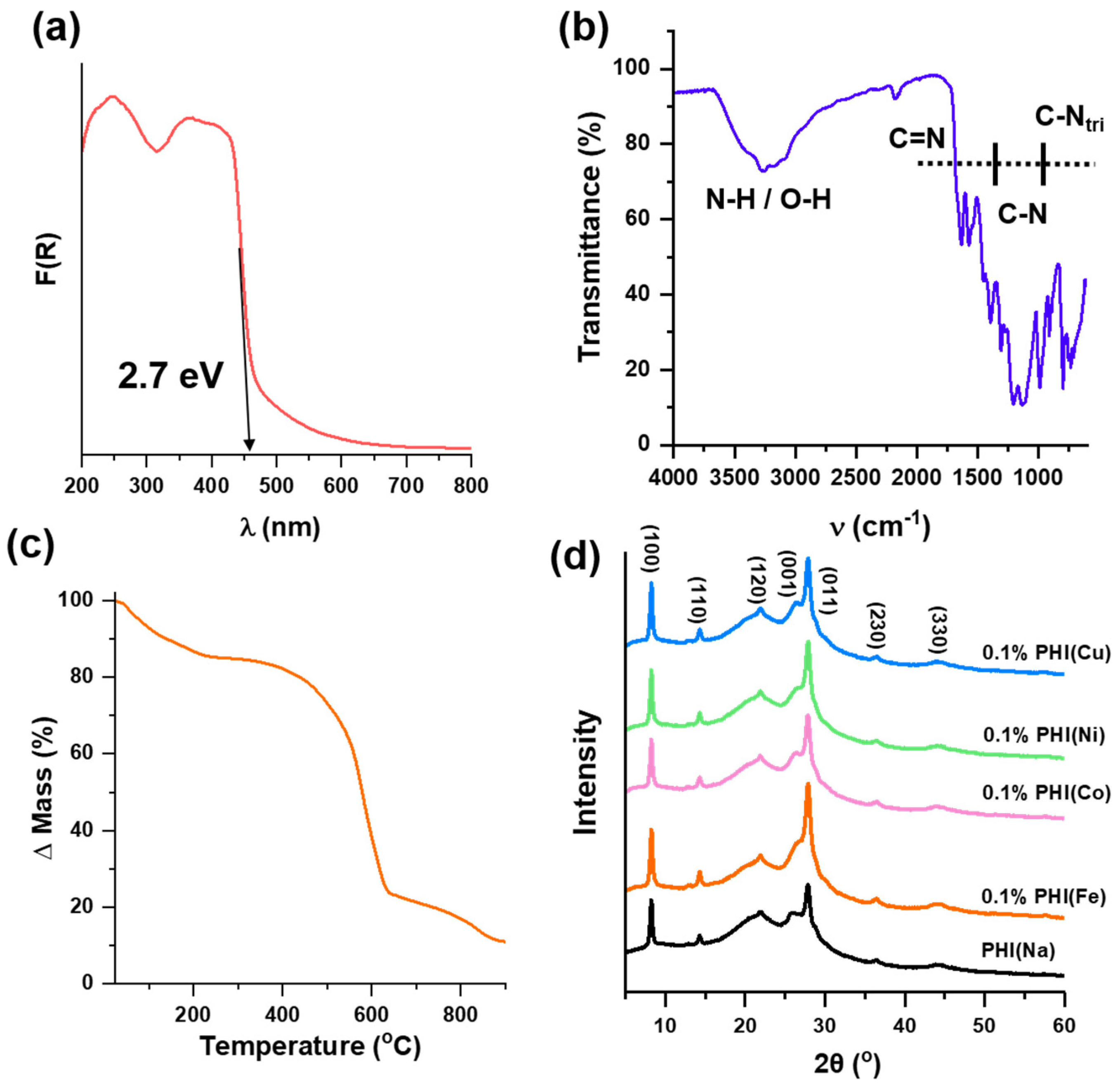 Molecules 28 08077 g001