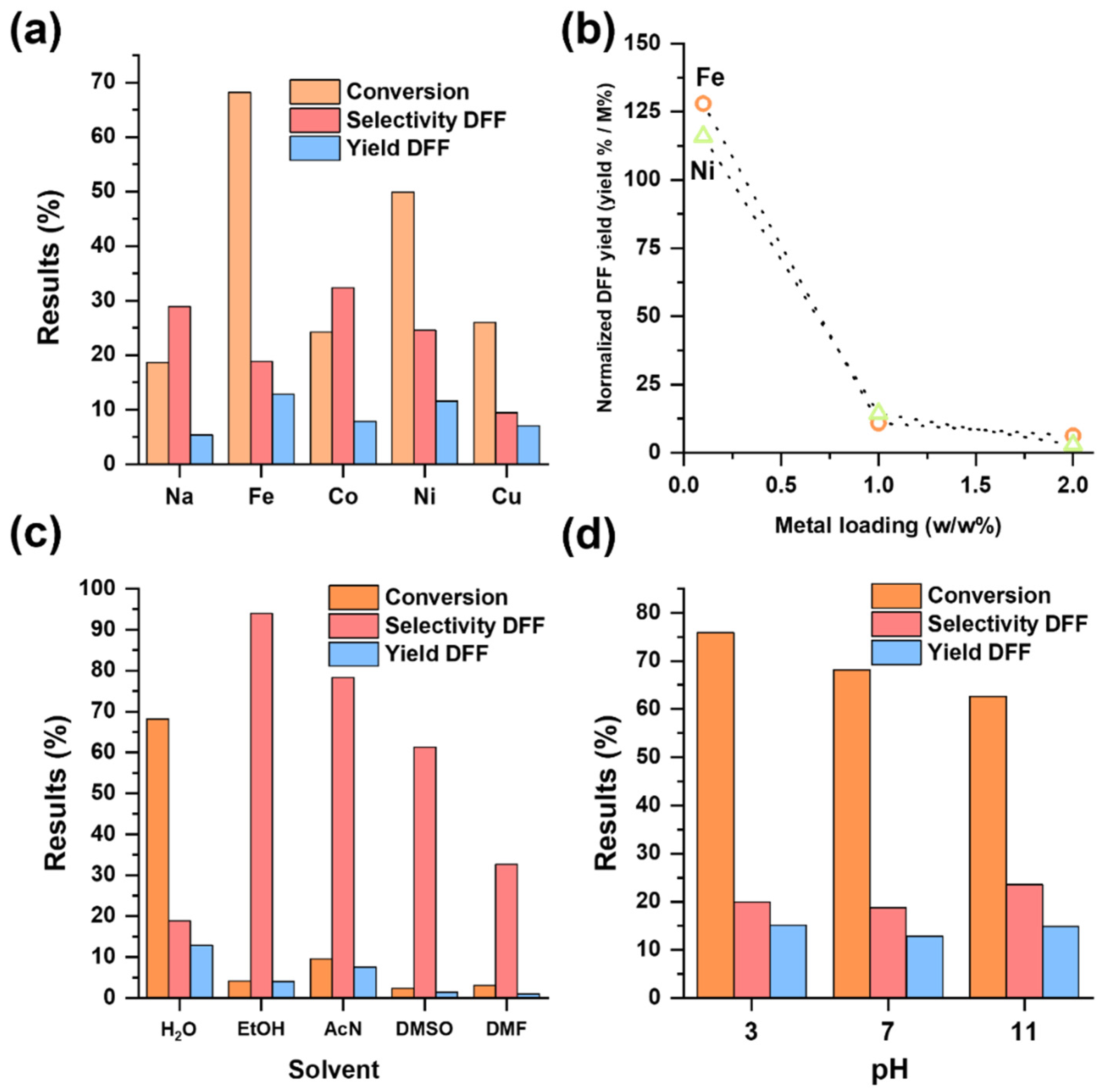 Molecules 28 08077 g002