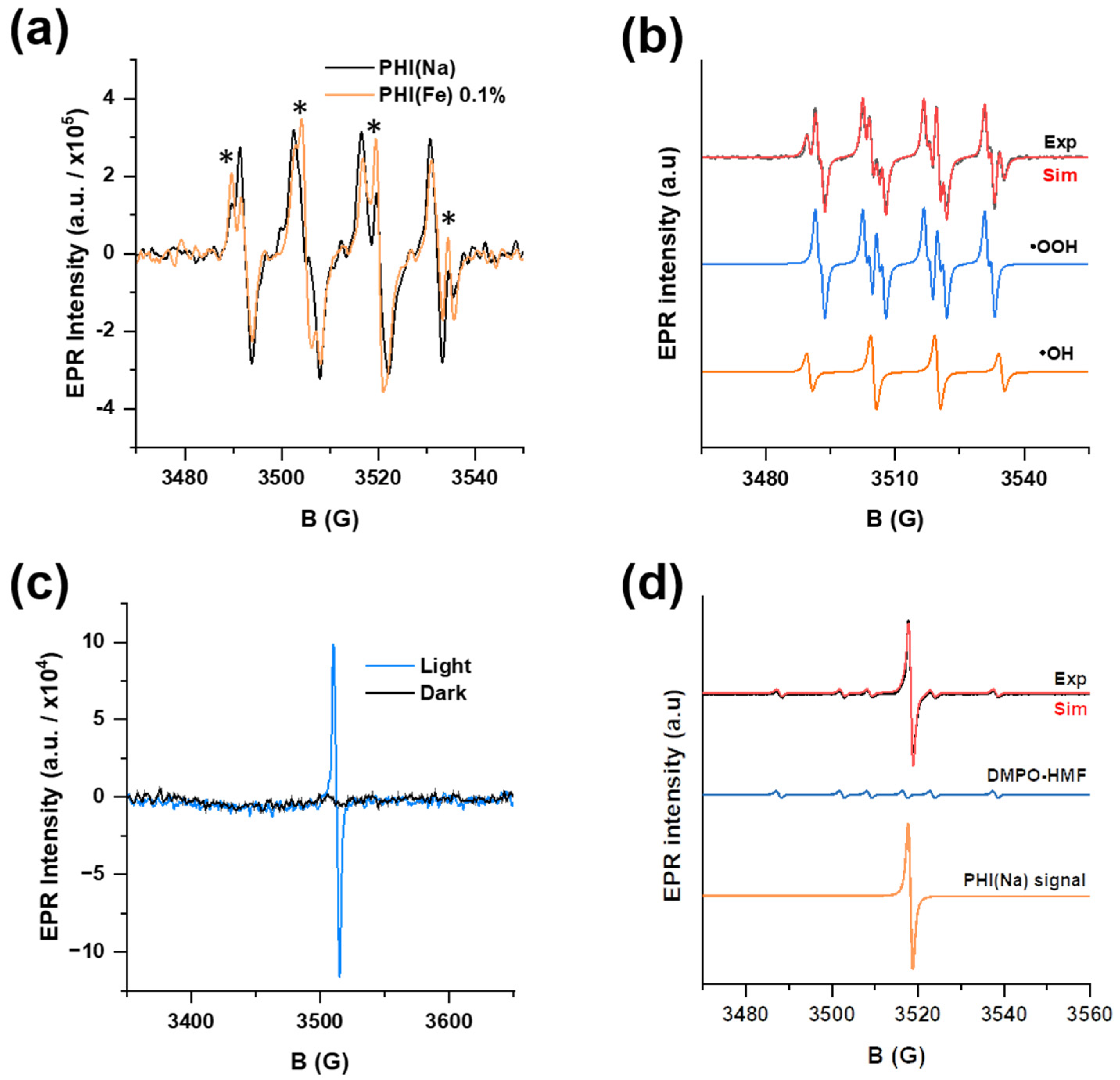 Molecules 28 08077 g005