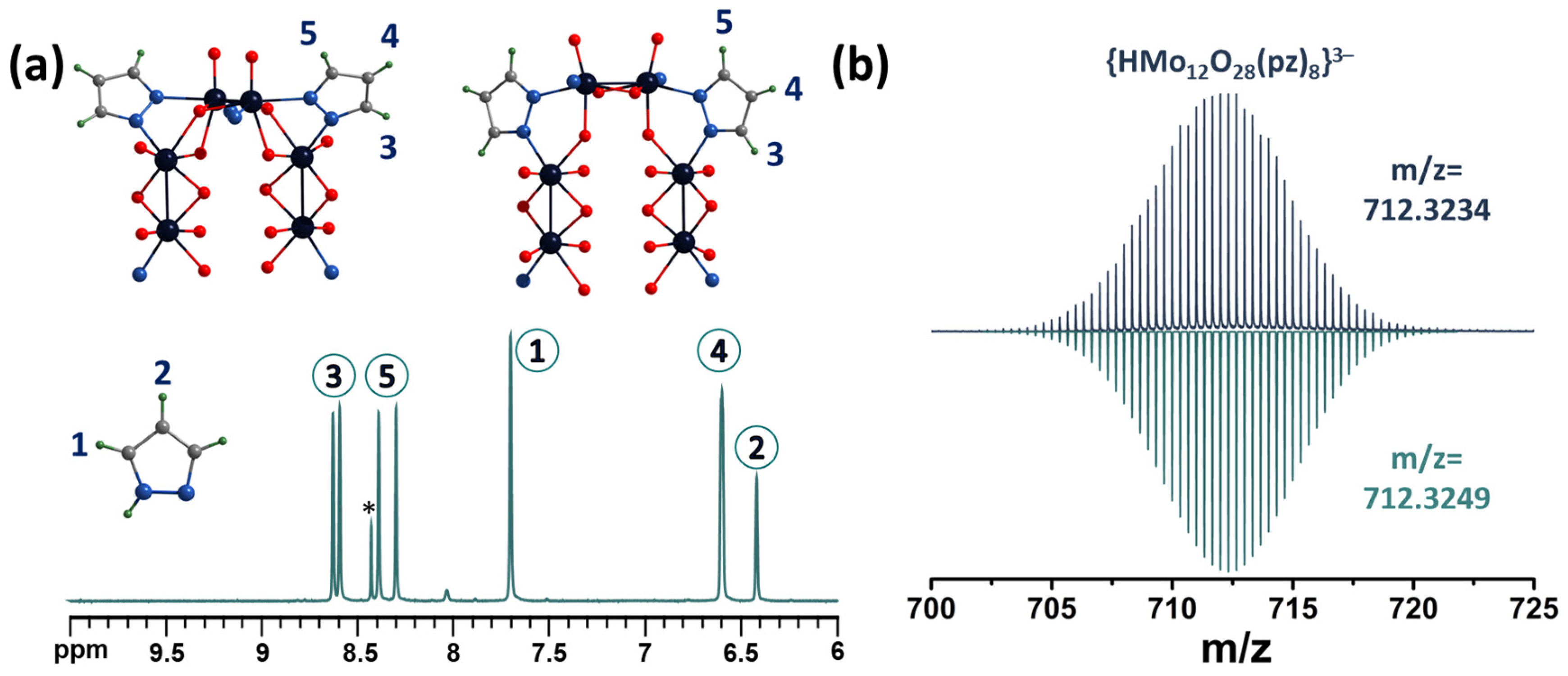 Molecules 28 08079 g003