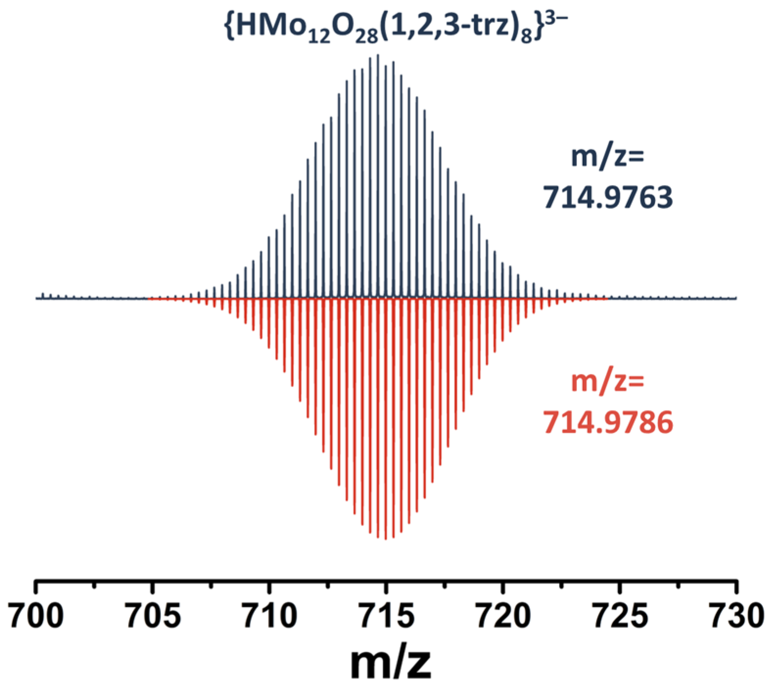 Molecules 28 08079 g005