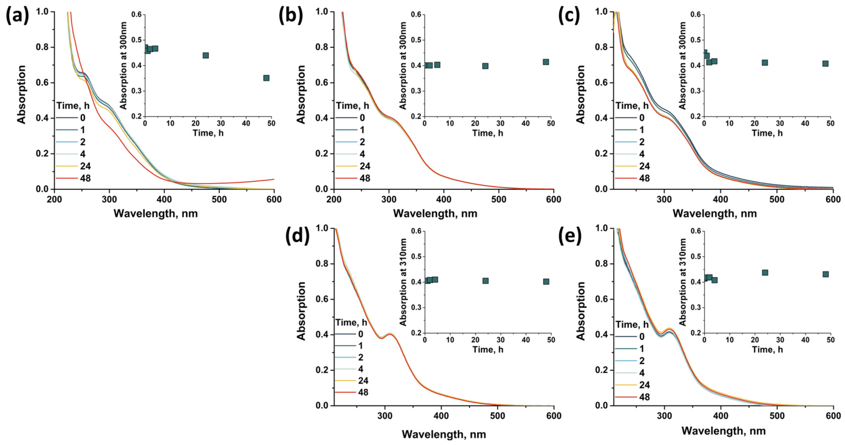 Molecules 28 08079 g006