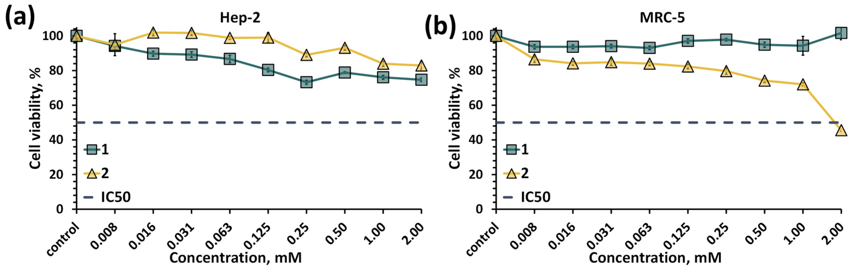 Molecules 28 08079 g007