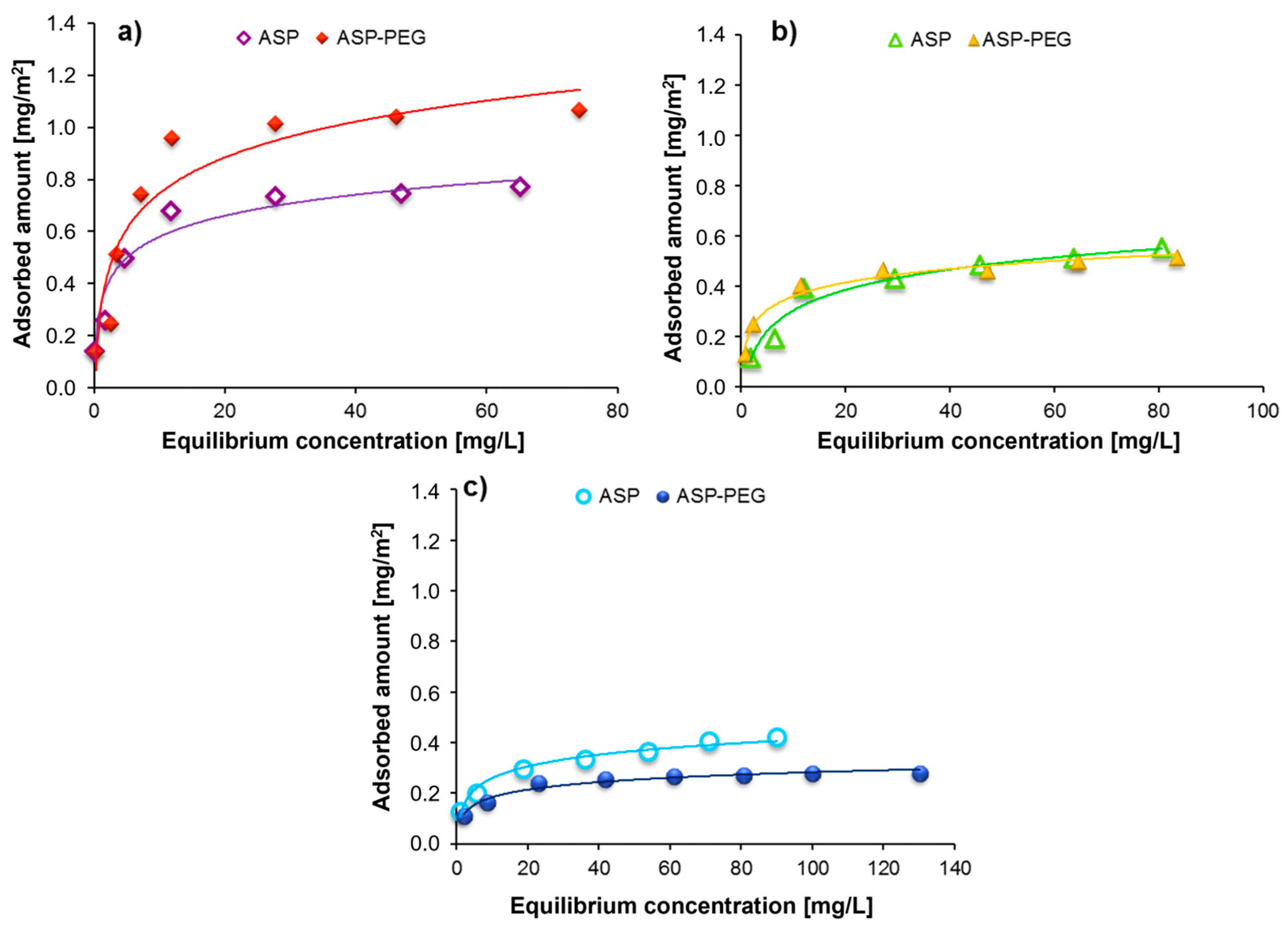 Molecules 28 08080 g003