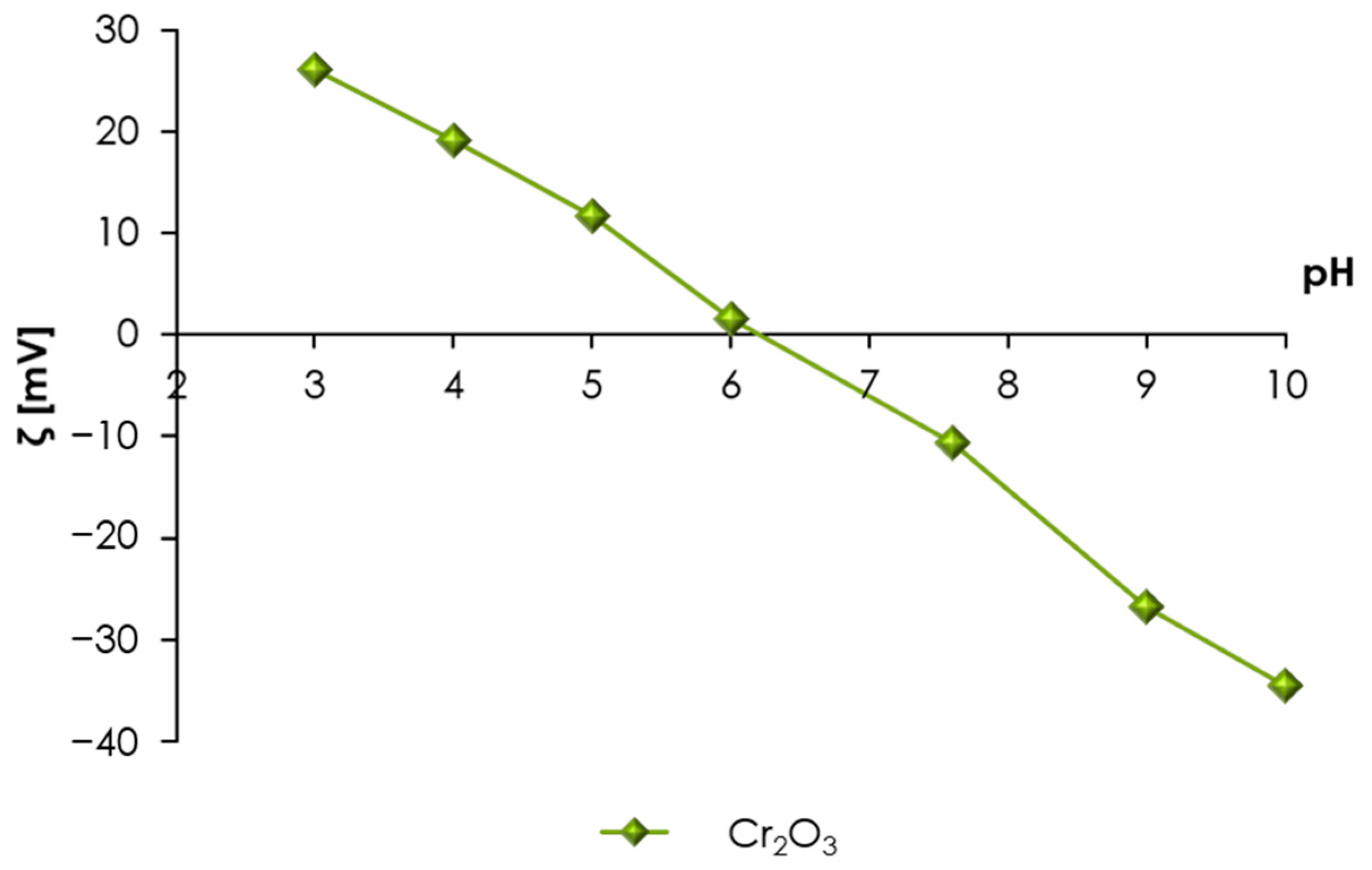 Molecules 28 08080 g007