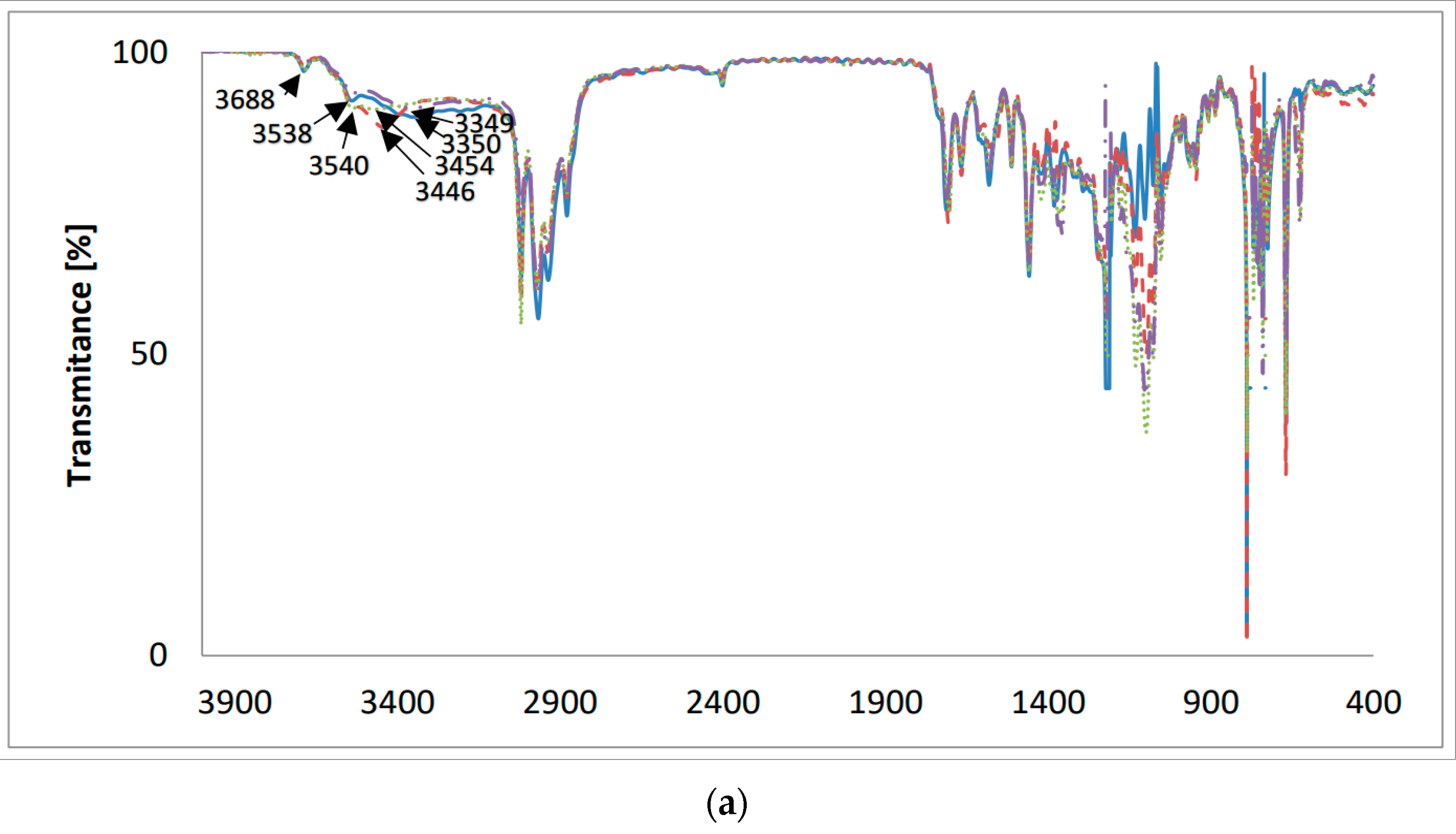 Molecules 28 08085 g004a