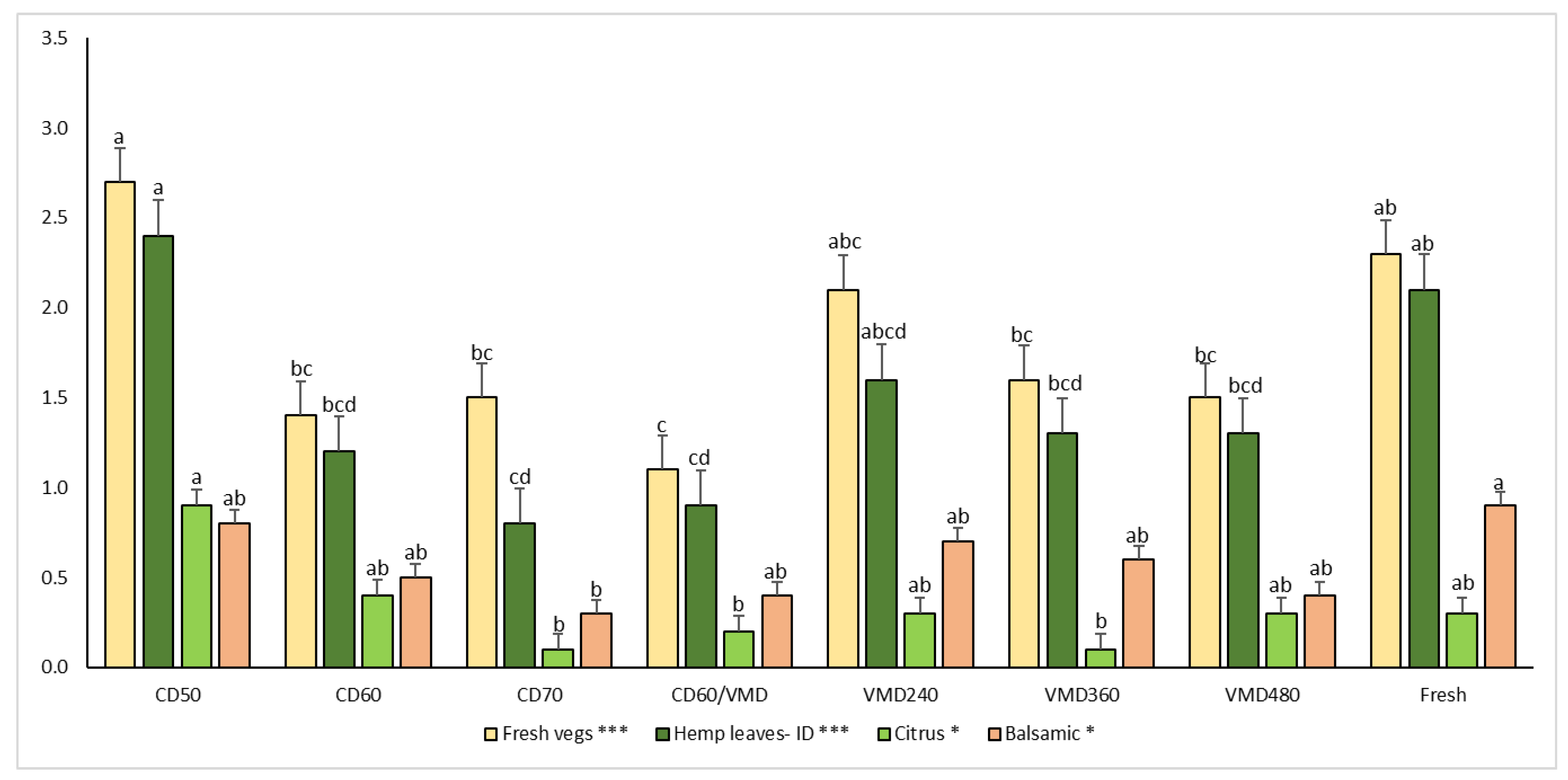 Molecules 28 08089 g002