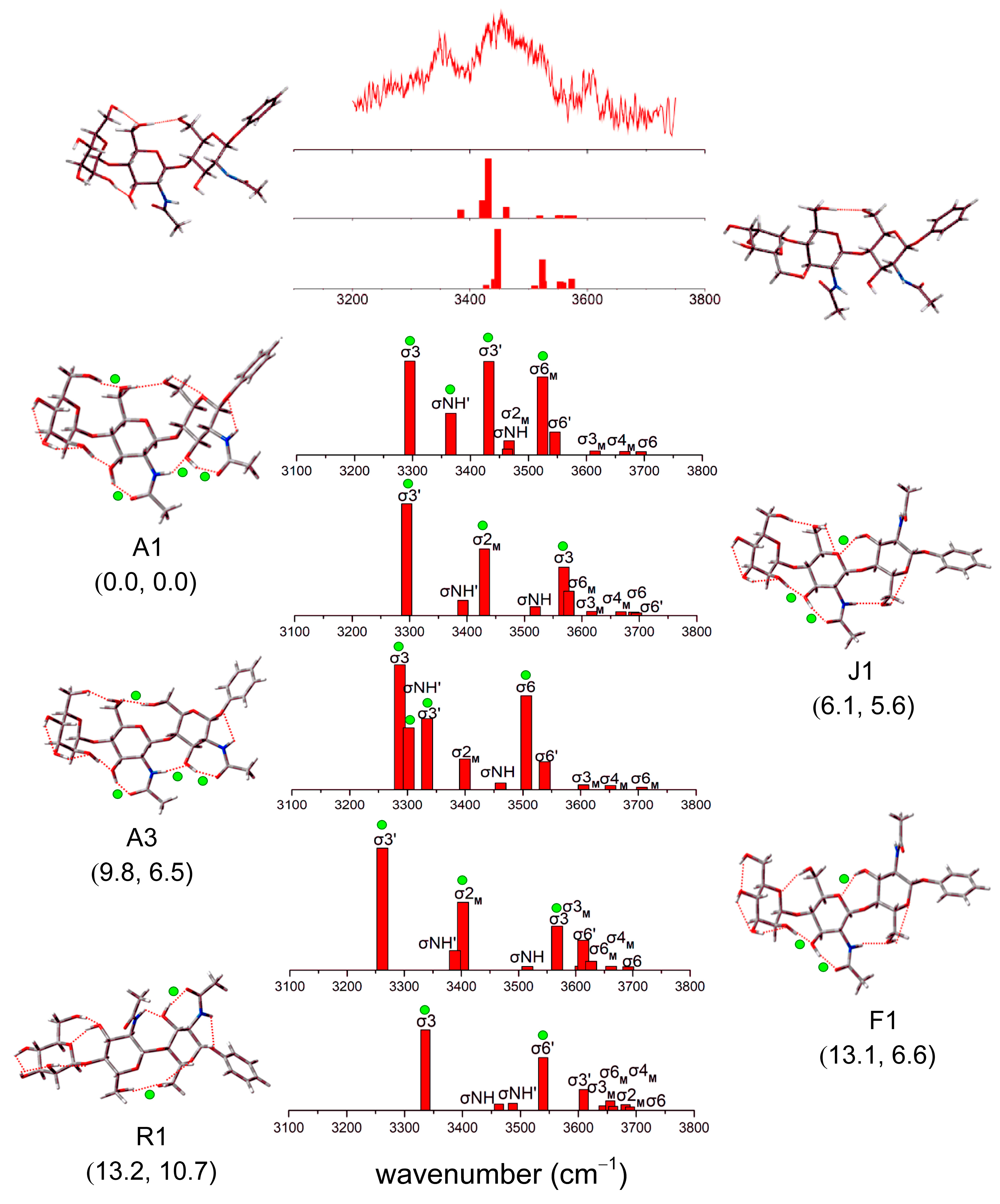 Molecules 28 08093 g007