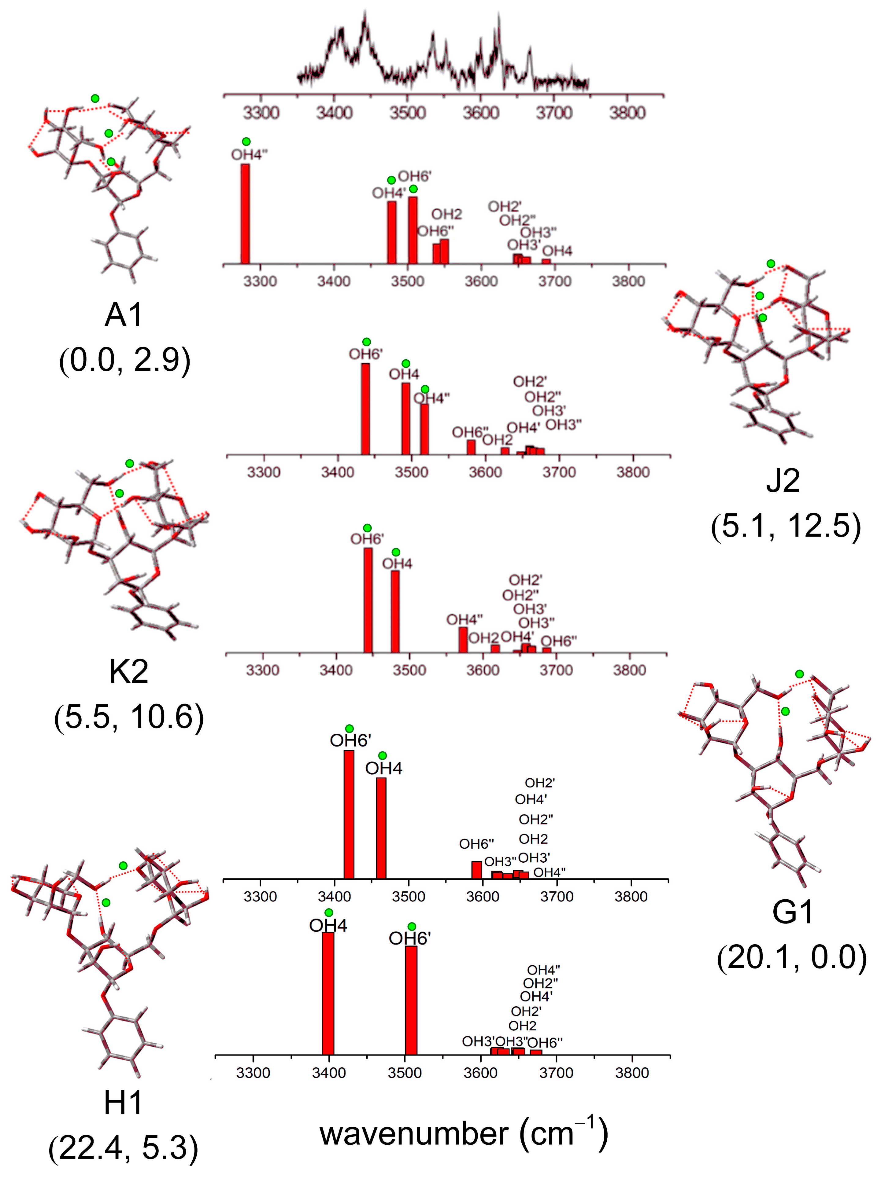 Molecules 28 08093 g008